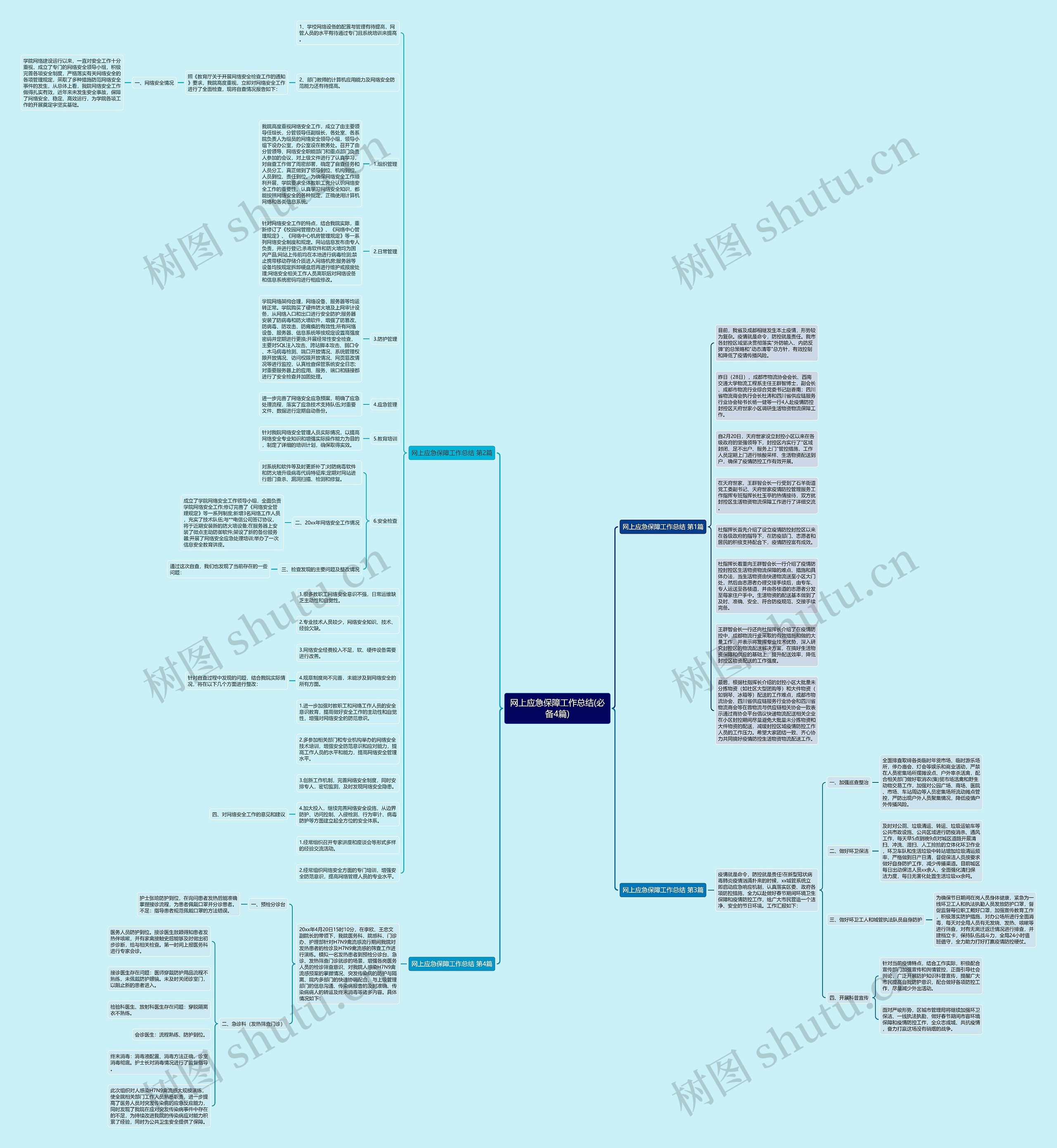 网上应急保障工作总结(必备4篇)思维导图