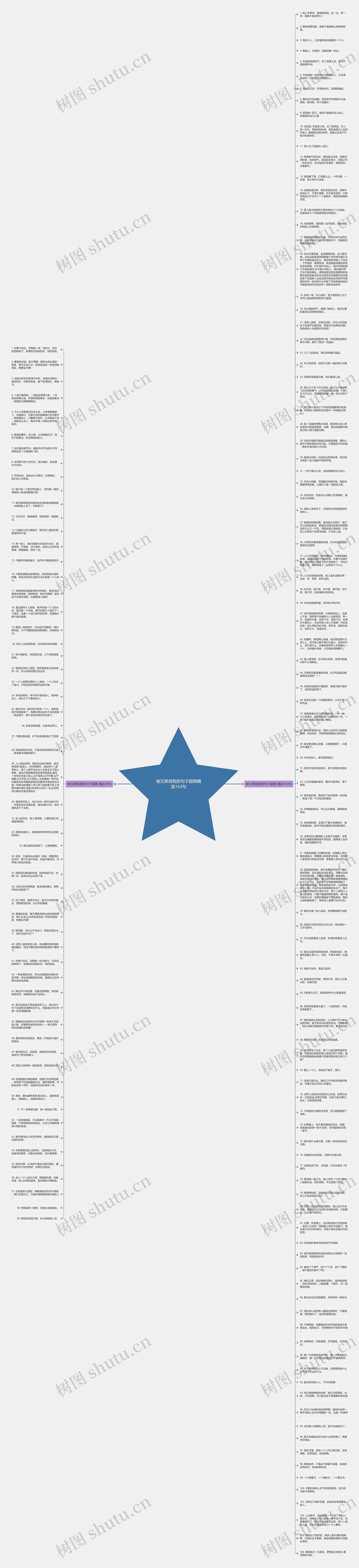 被兄弟背叛的句子超拽精选163句思维导图