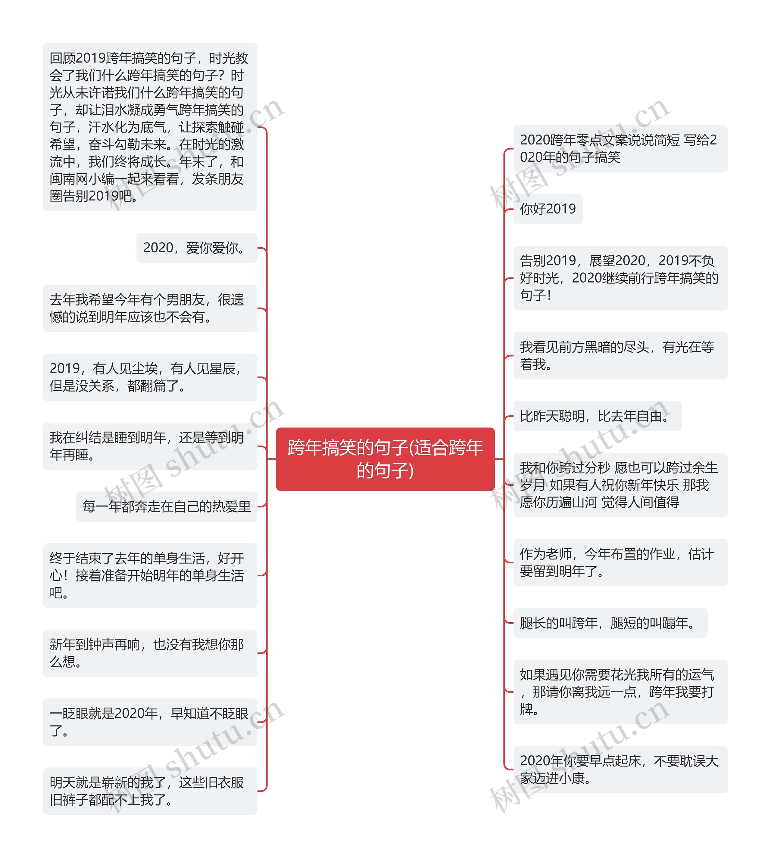 跨年搞笑的句子(适合跨年的句子)思维导图