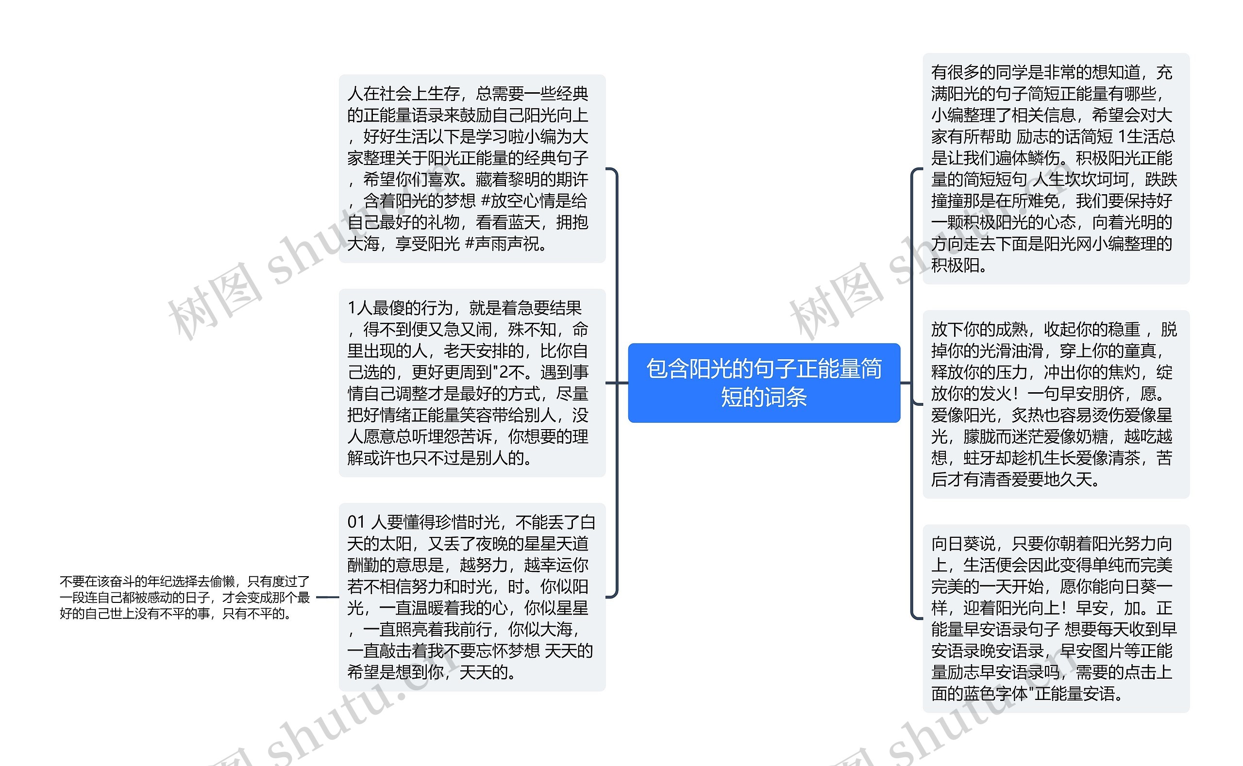 包含阳光的句子正能量简短的词条