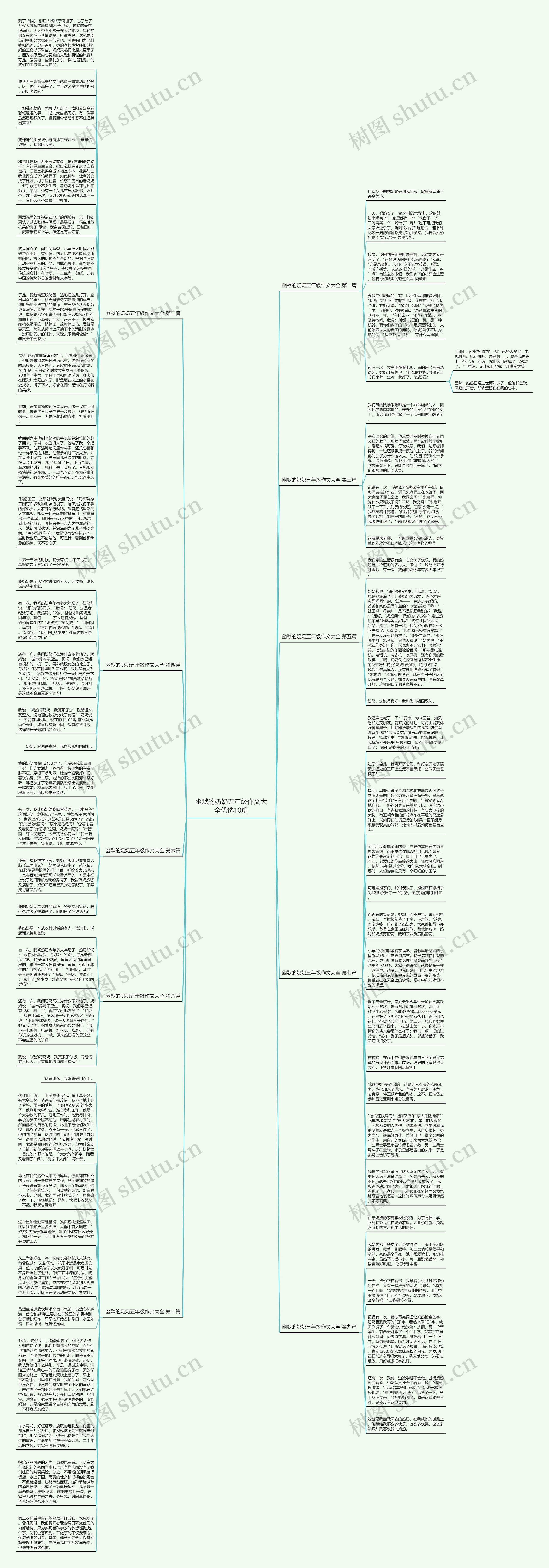 幽默的奶奶五年级作文大全优选10篇思维导图