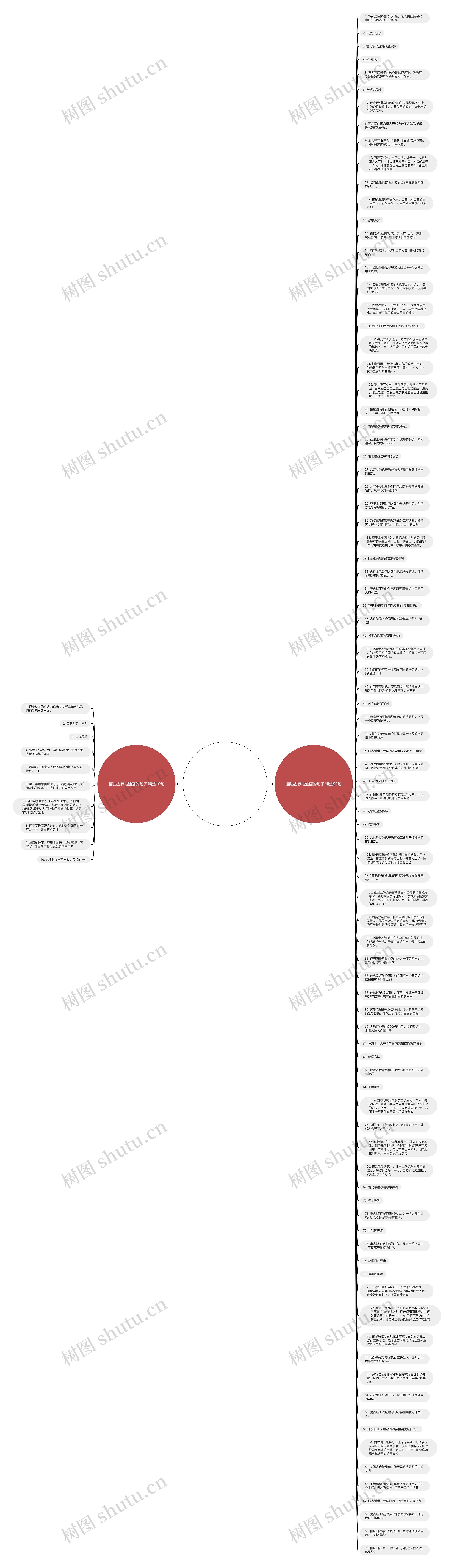 描述古罗马油画的句子精选100句思维导图高清图 描述古罗马油画的句子精选100句思维导图