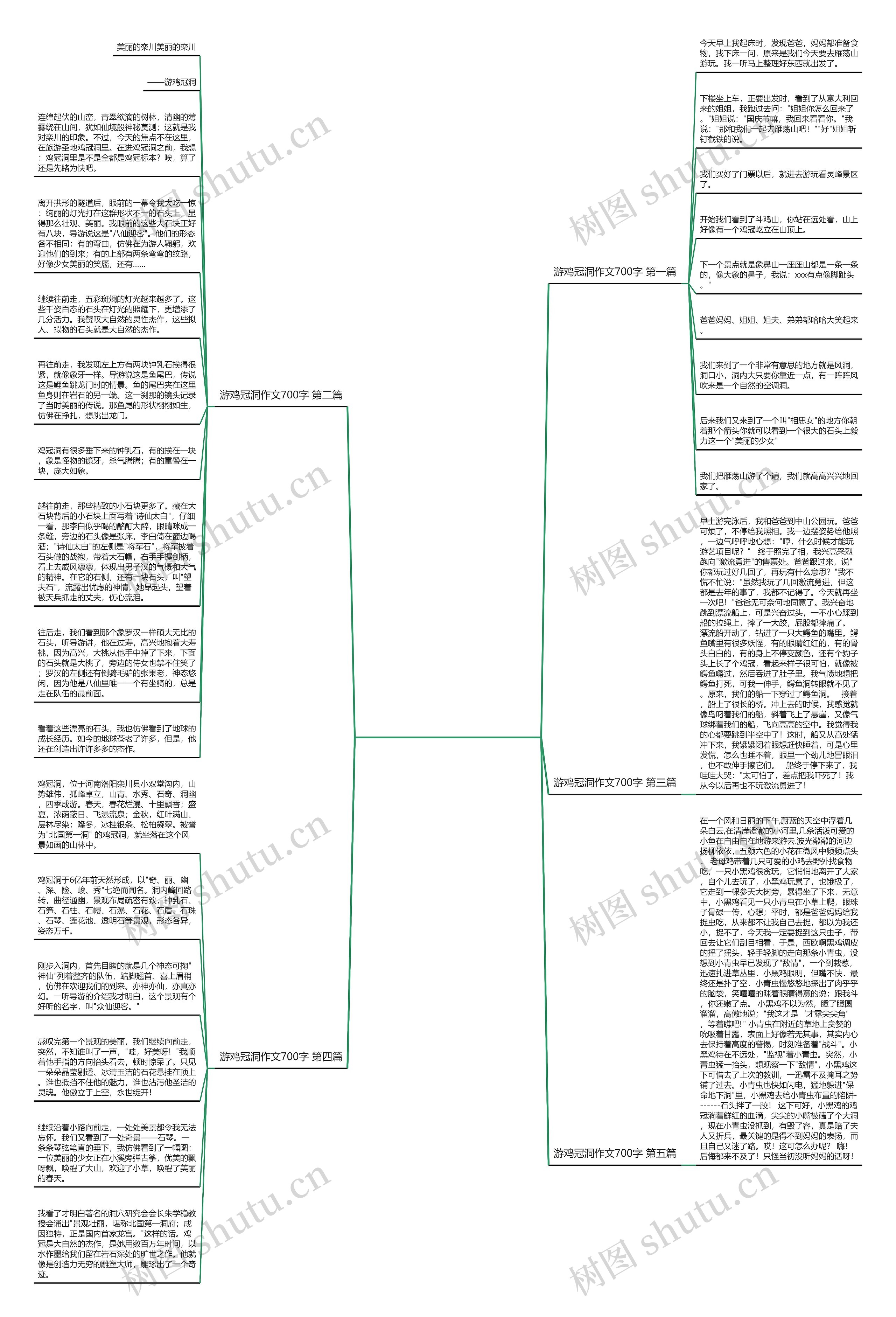 游鸡冠洞作文700字推荐7篇思维导图