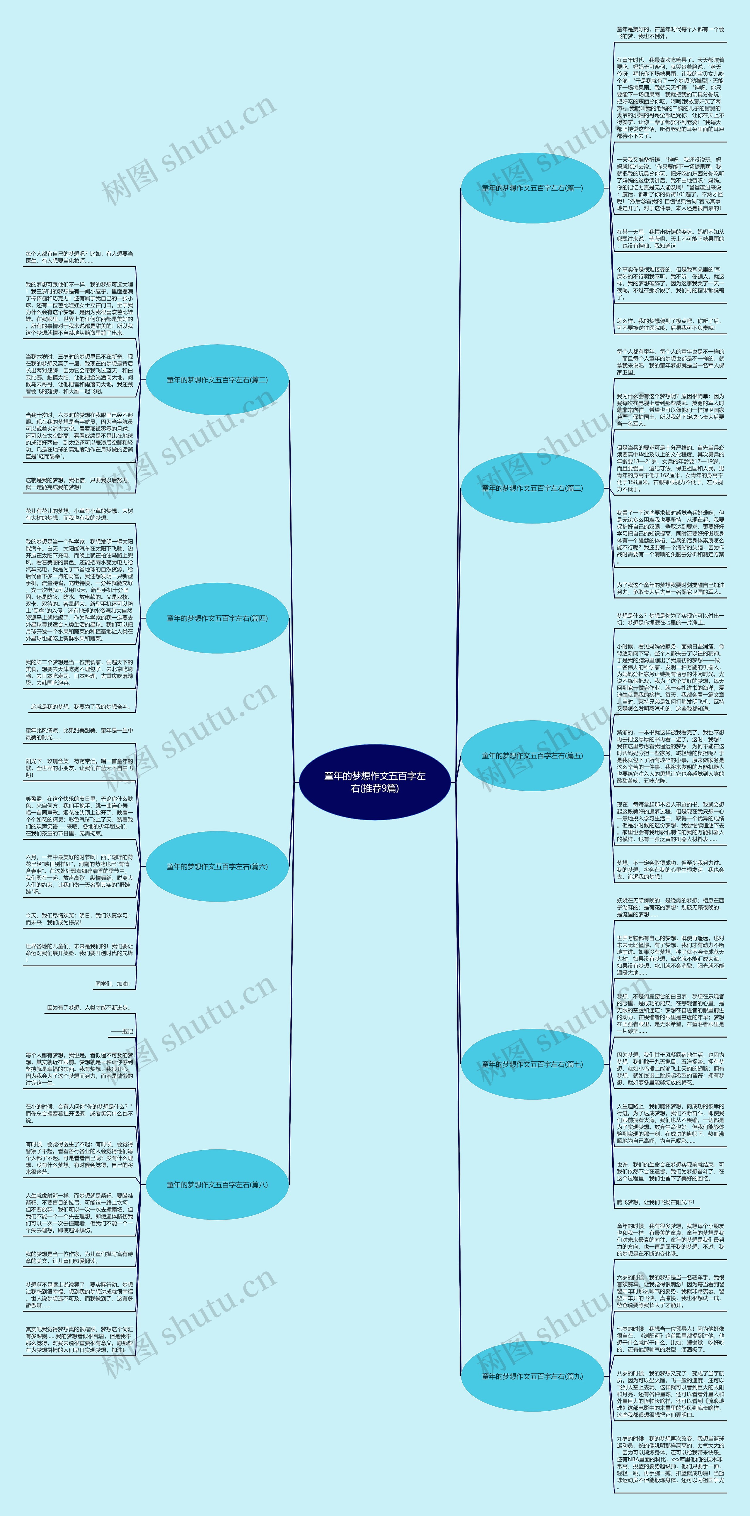 童年的梦想作文五百字左右(推荐9篇)思维导图