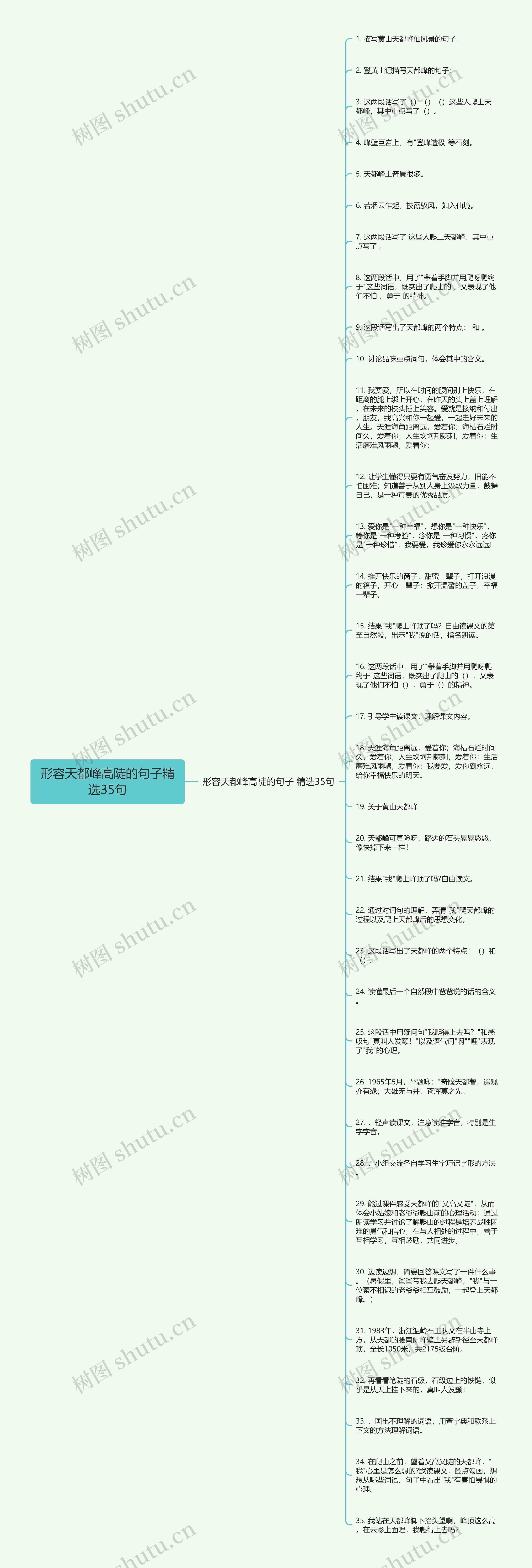 形容天都峰高陡的句子精选35句思维导图