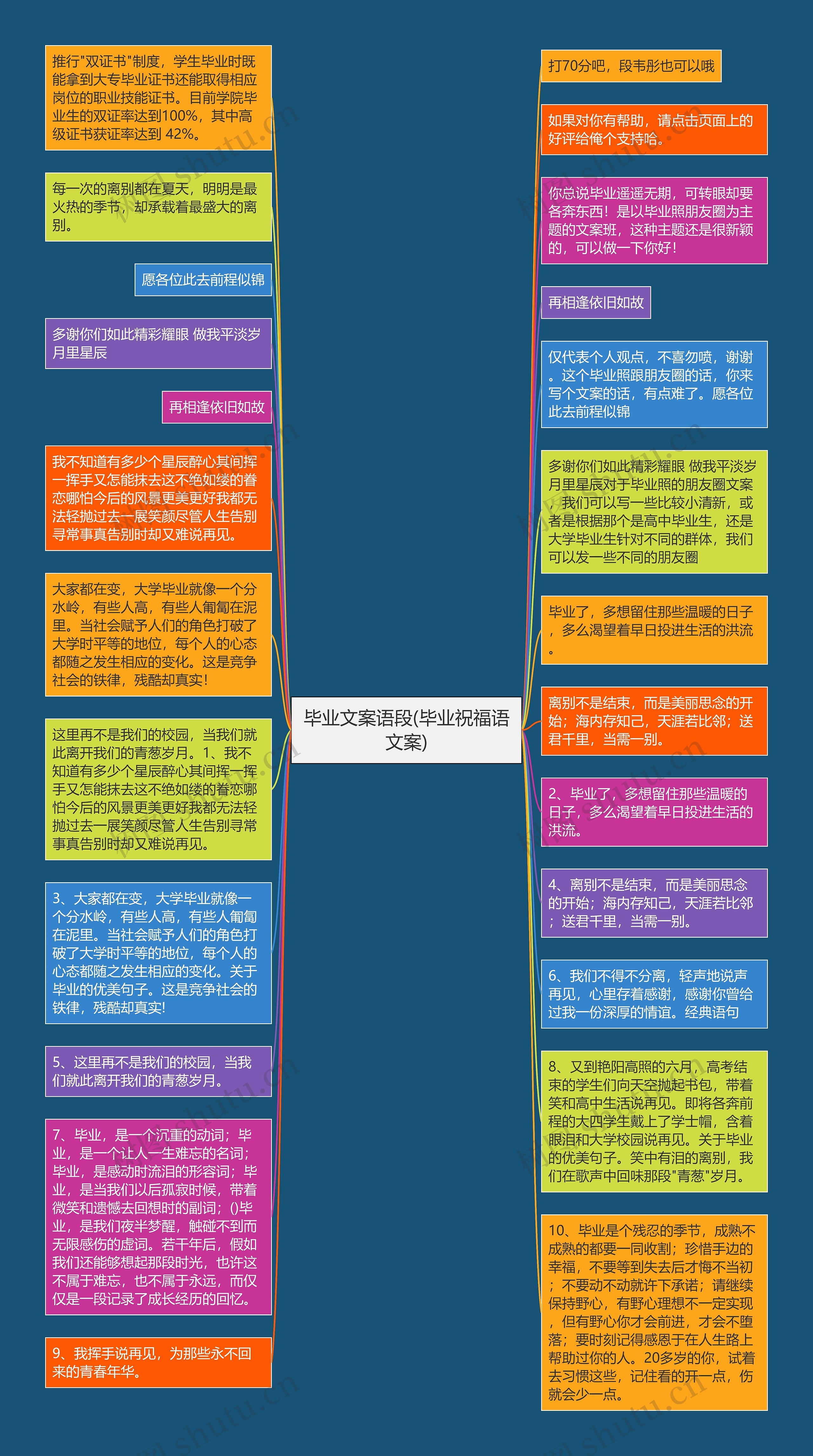 毕业文案语段(毕业祝福语文案)思维导图