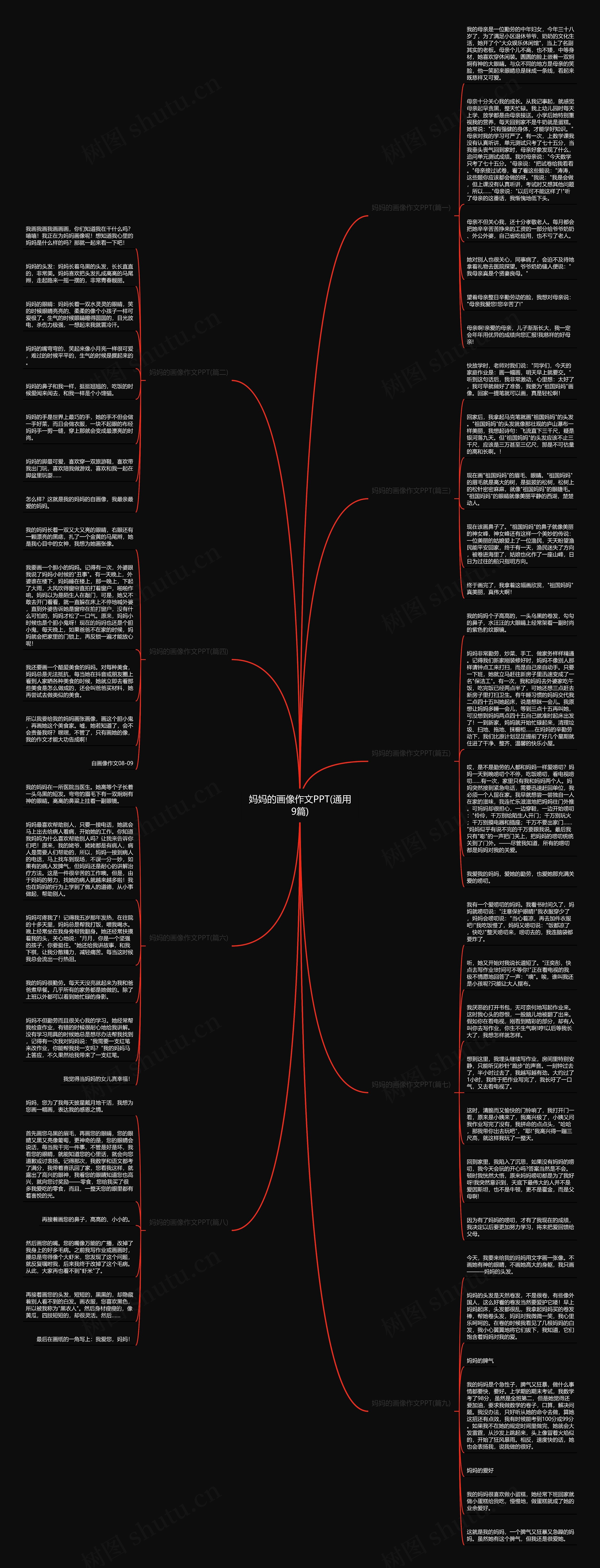 妈妈的画像作文PPT(通用9篇) 妈妈的画像作文PPT(通用9篇)