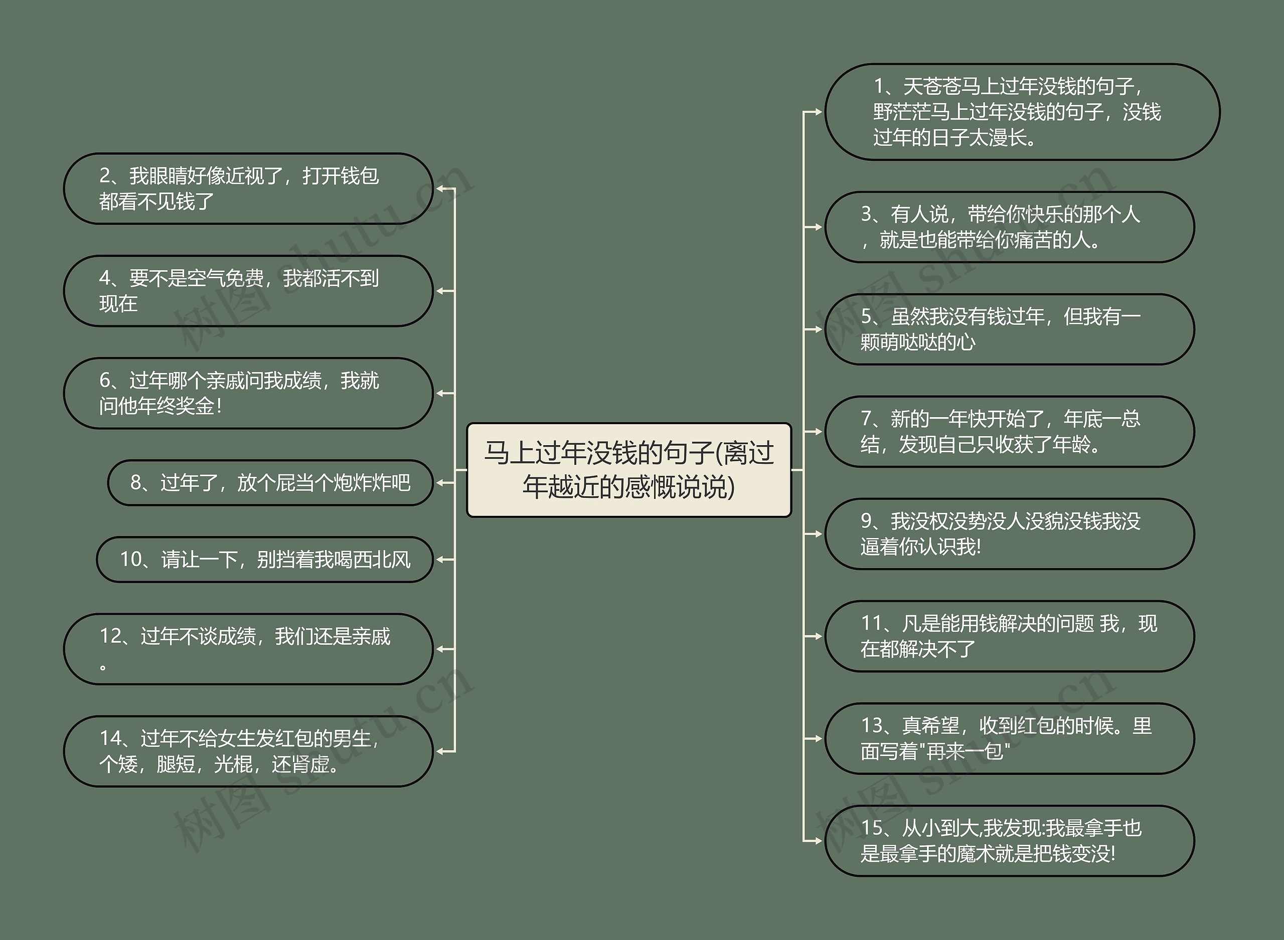马上过年没钱的句子(离过年越近的感慨说说) 马上过年没钱的句子(离过年越近的感慨说说)