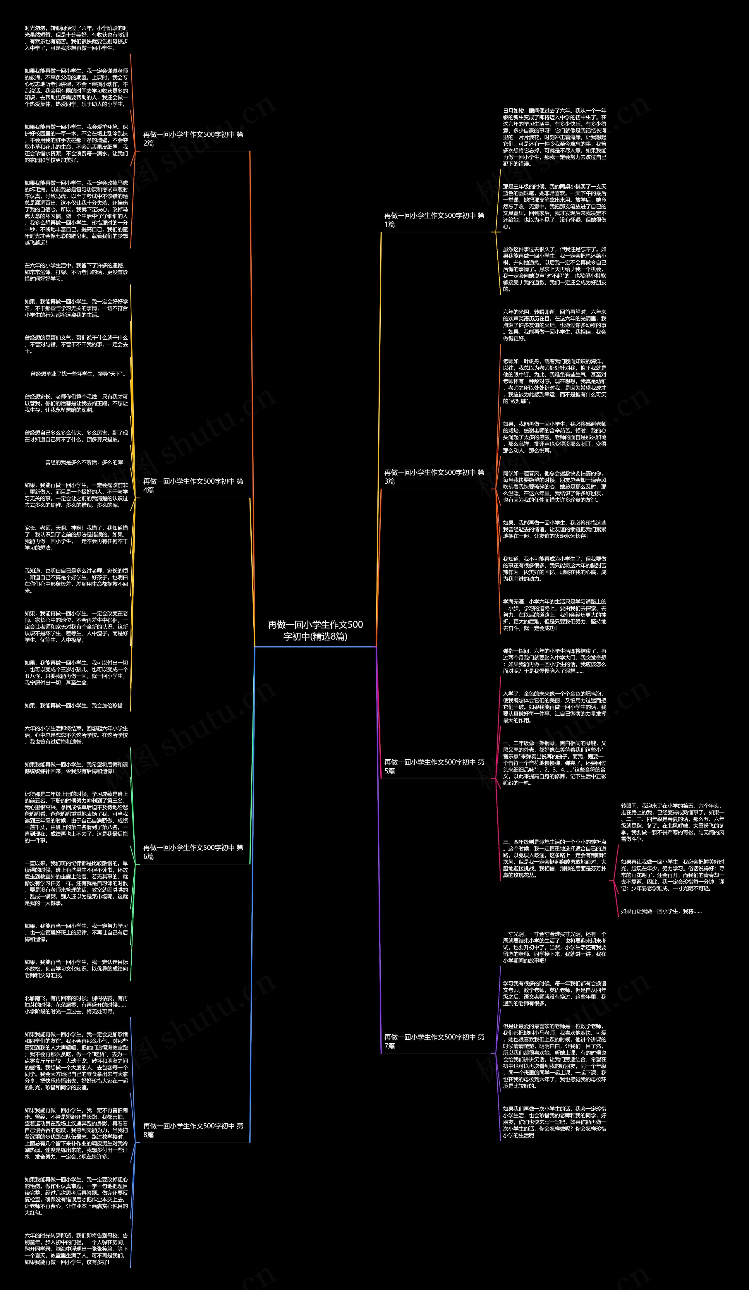 再做一回小学生作文500字初中(精选8篇)思维导图