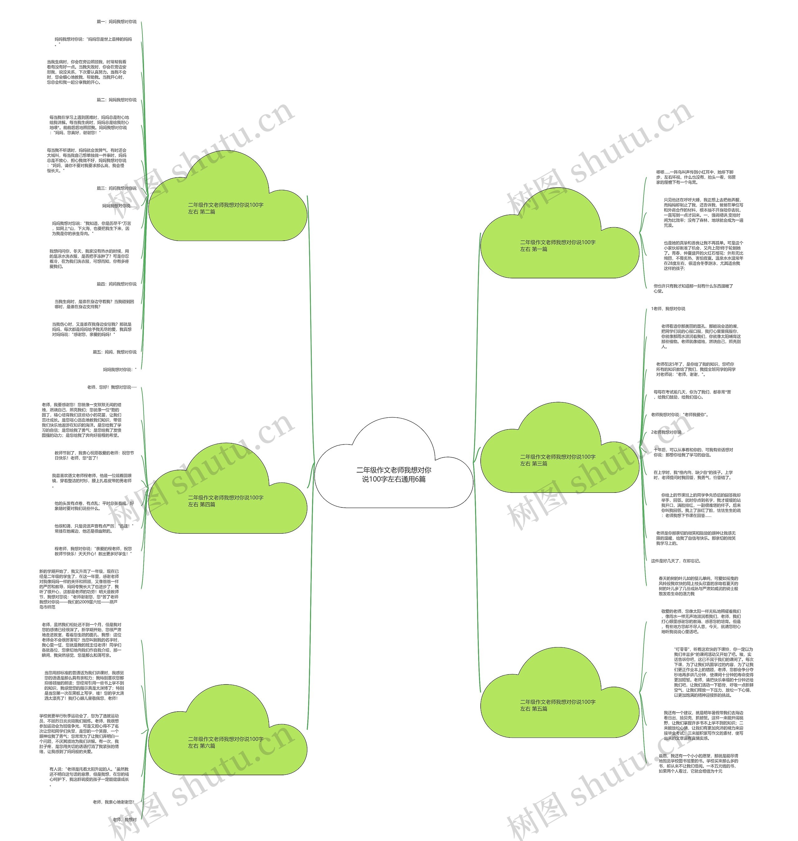 二年级作文老师我想对你说100字左右通用6篇思维导图