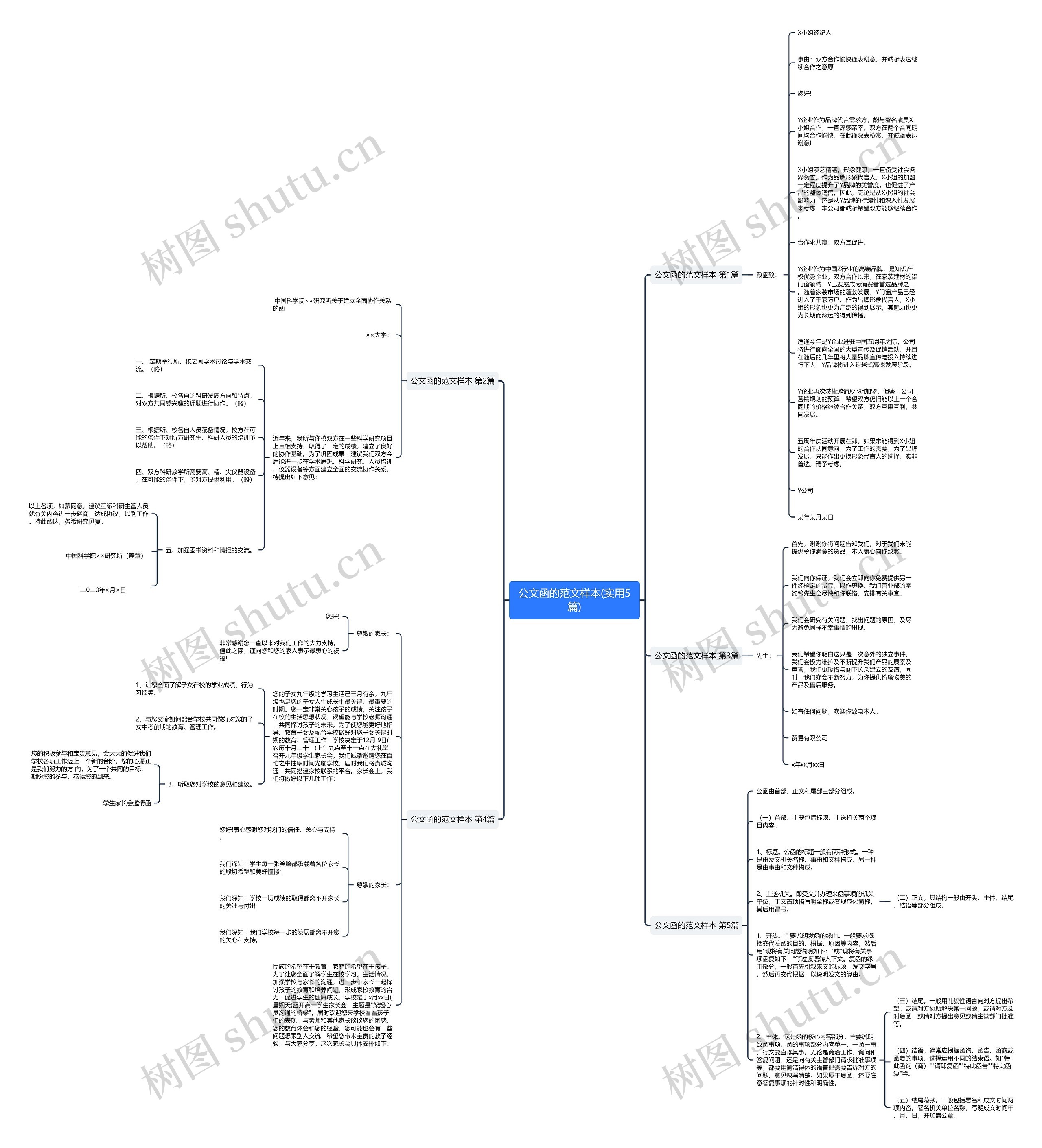 公文函的范文样本(实用5篇)思维导图