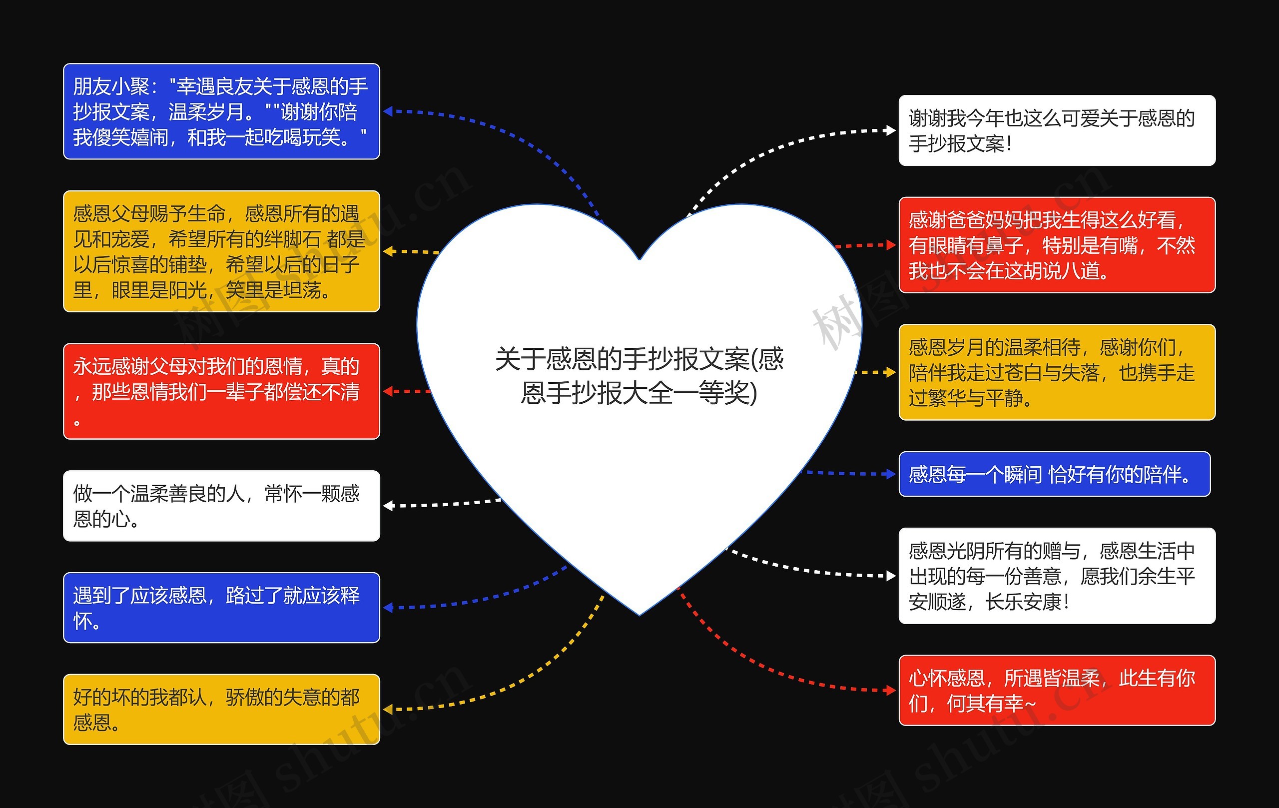 关于感恩的手抄报文案(感恩手抄报大全一等奖)思维导图