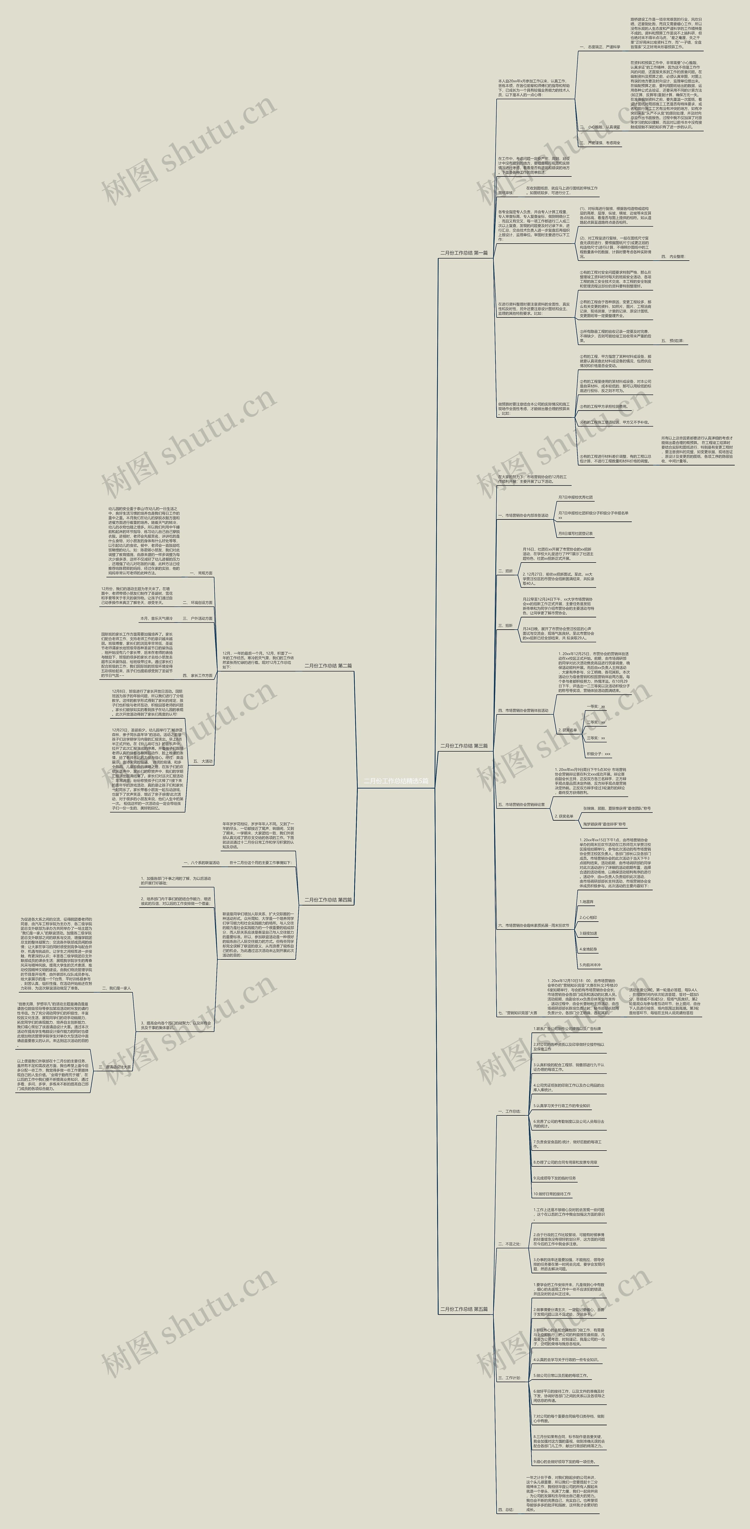 二月份工作总结精选5篇思维导图