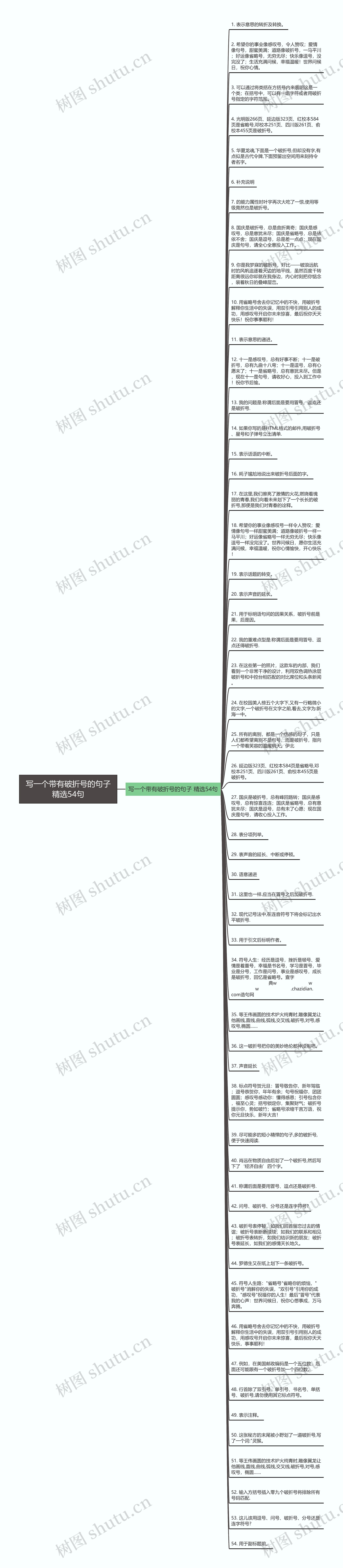 写一个带有破折号的句子精选54句思维导图