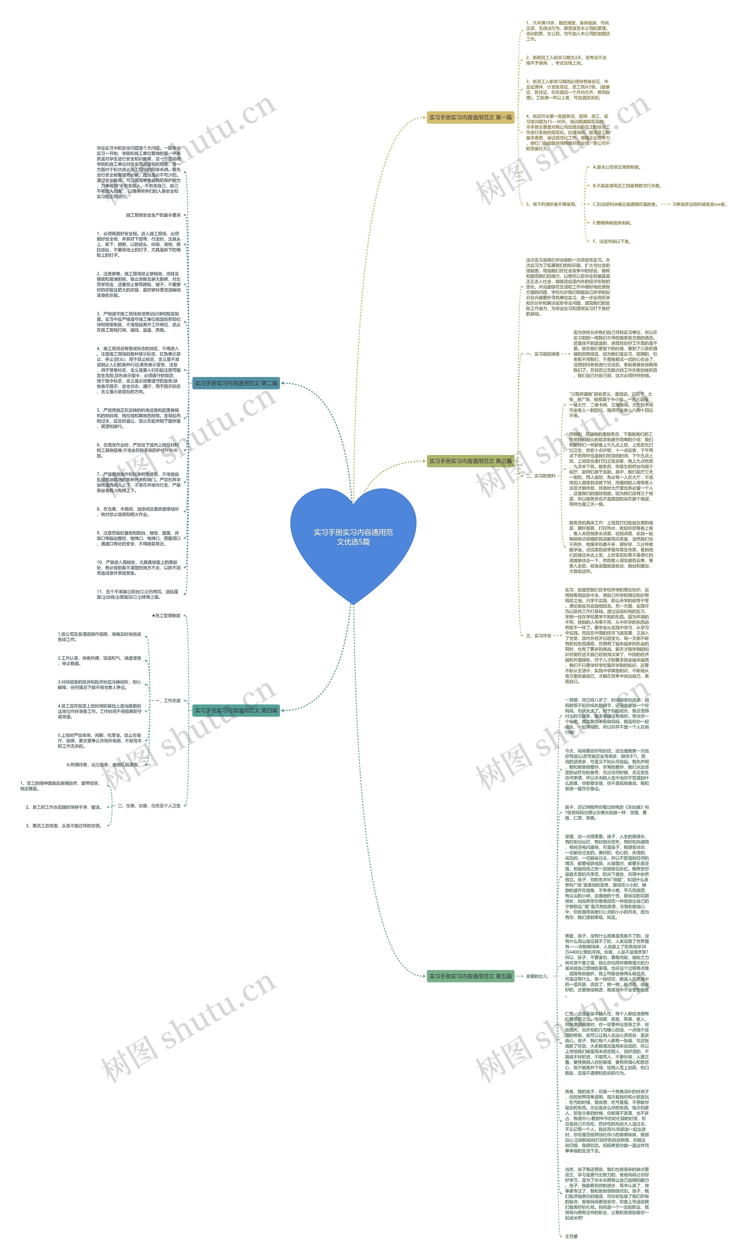 实习手册实习内容通用范文优选5篇思维导图