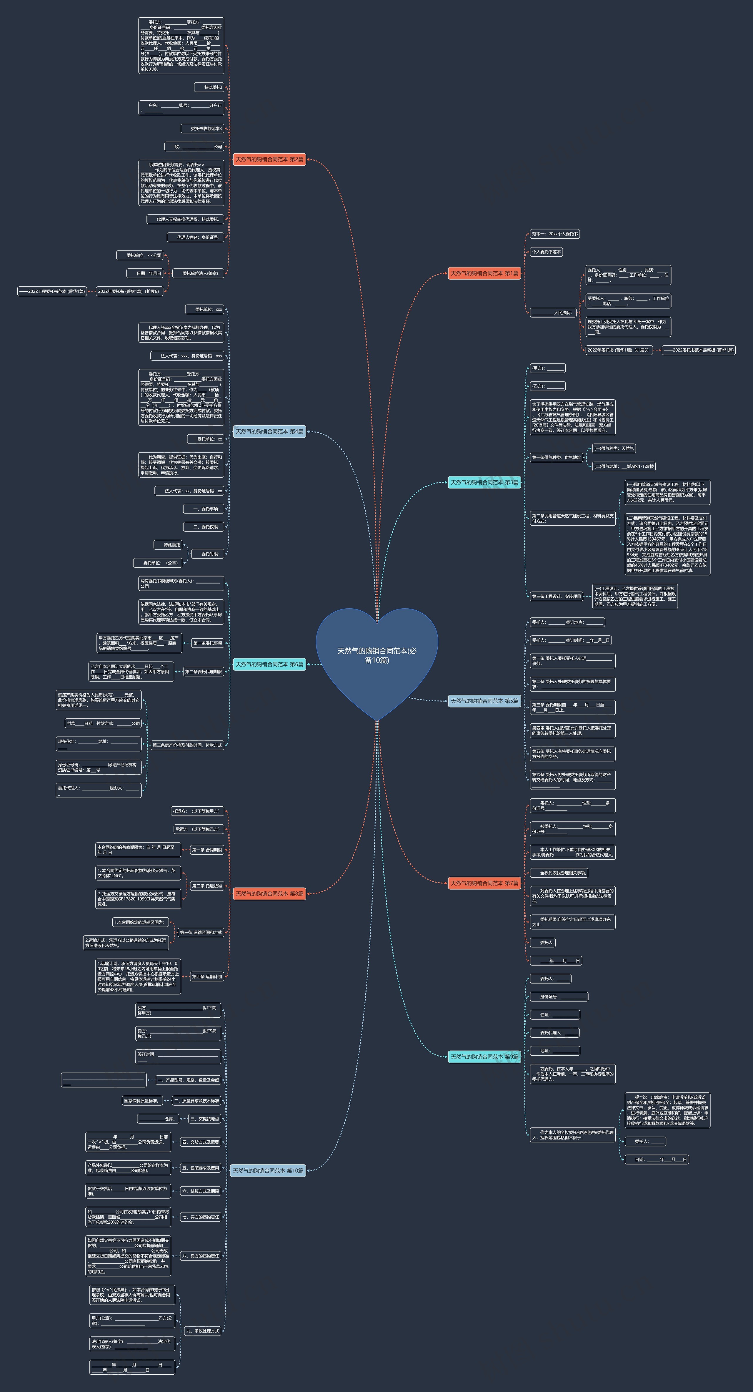 天然气的购销合同范本(必备10篇)思维导图