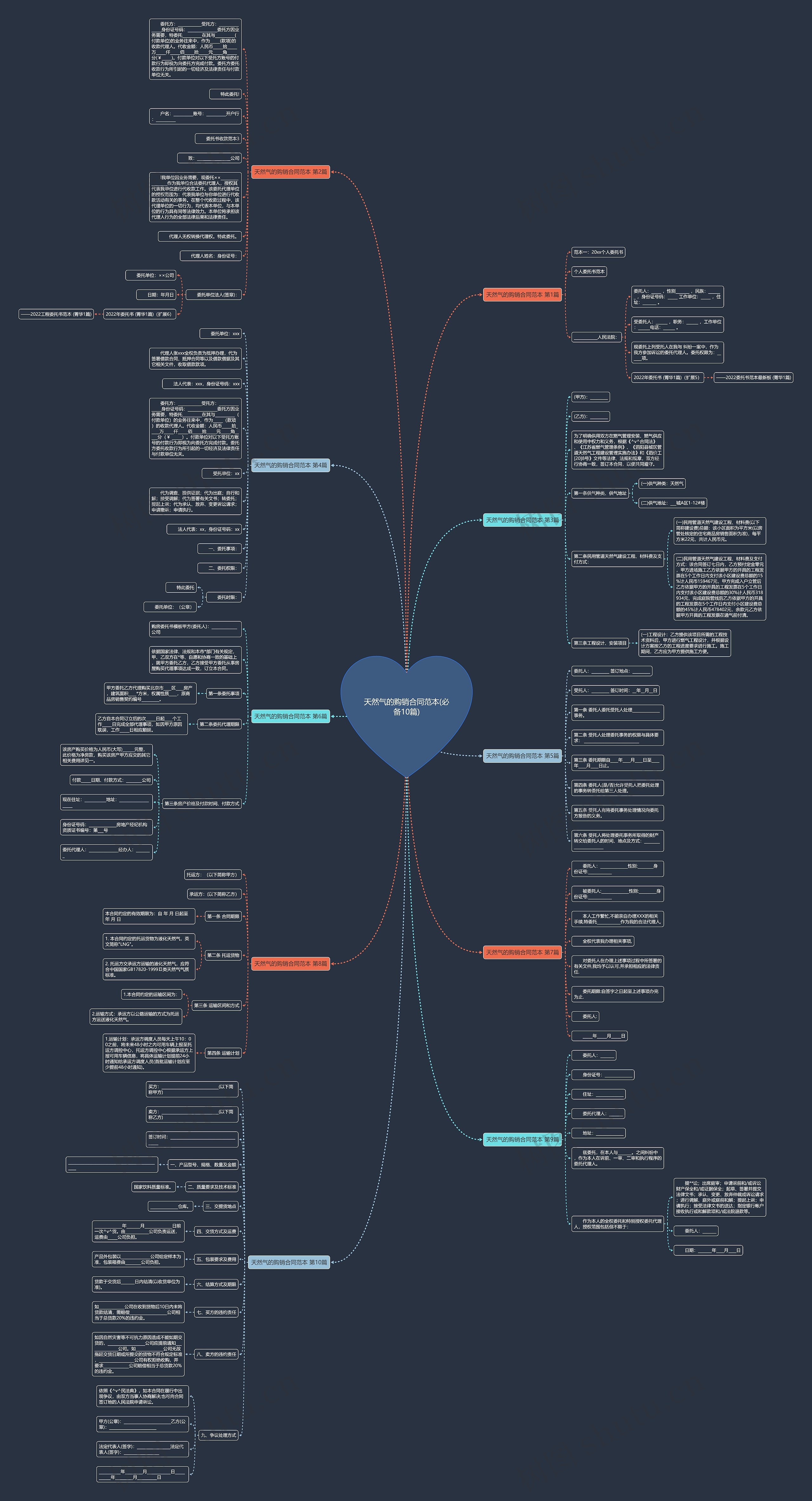 天然气的购销合同范本(必备10篇) 天然气的购销合同范本(必备10篇)