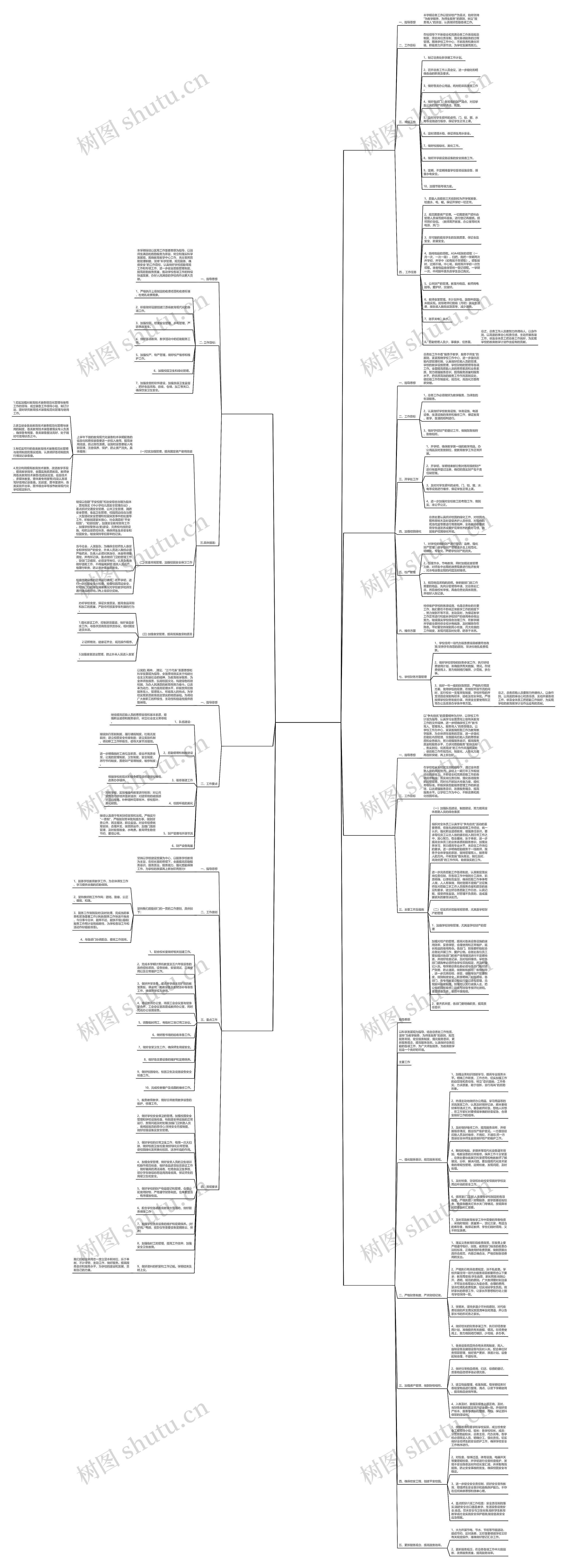 2016总务处工作计划优选7篇思维导图