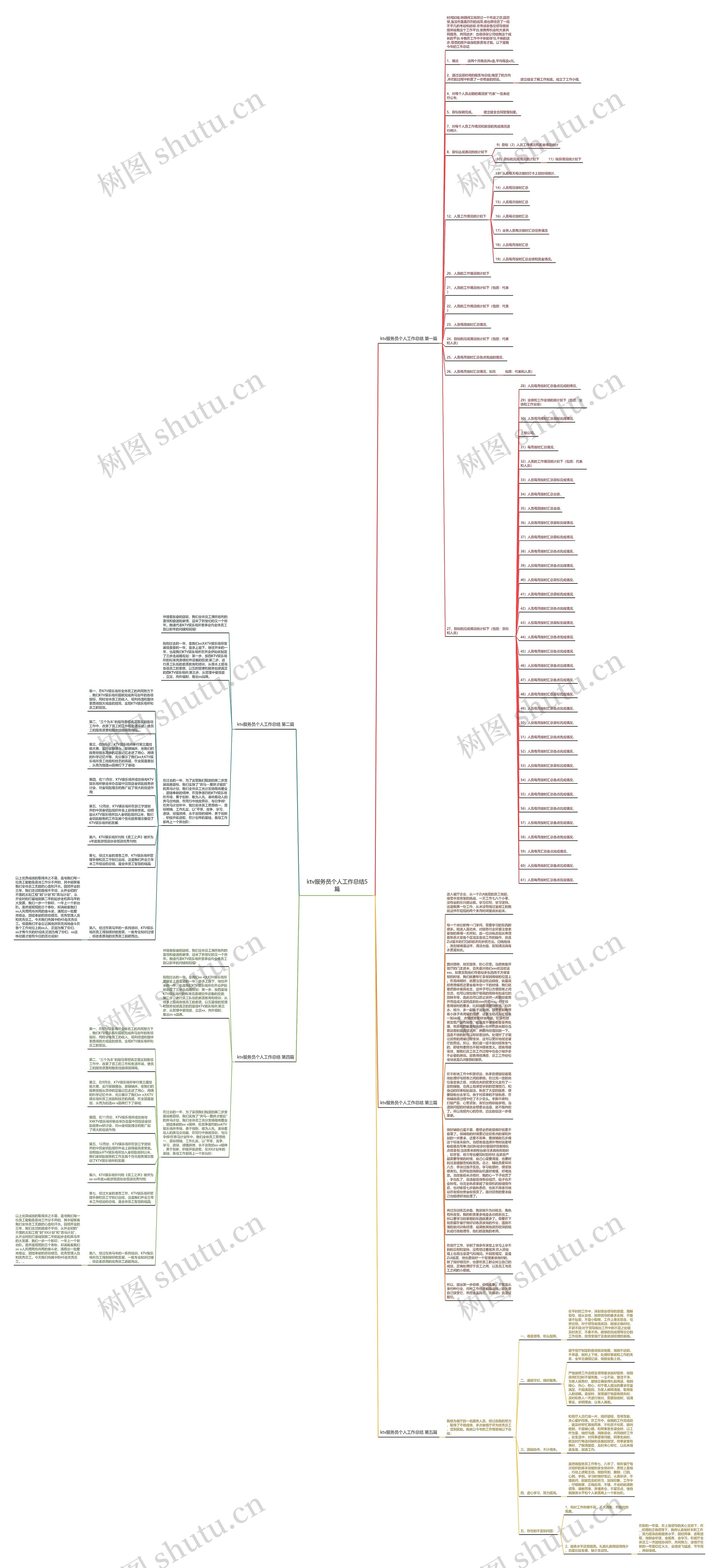 ktv服务员个人工作总结5篇 ktv服务员个人工作总结5篇