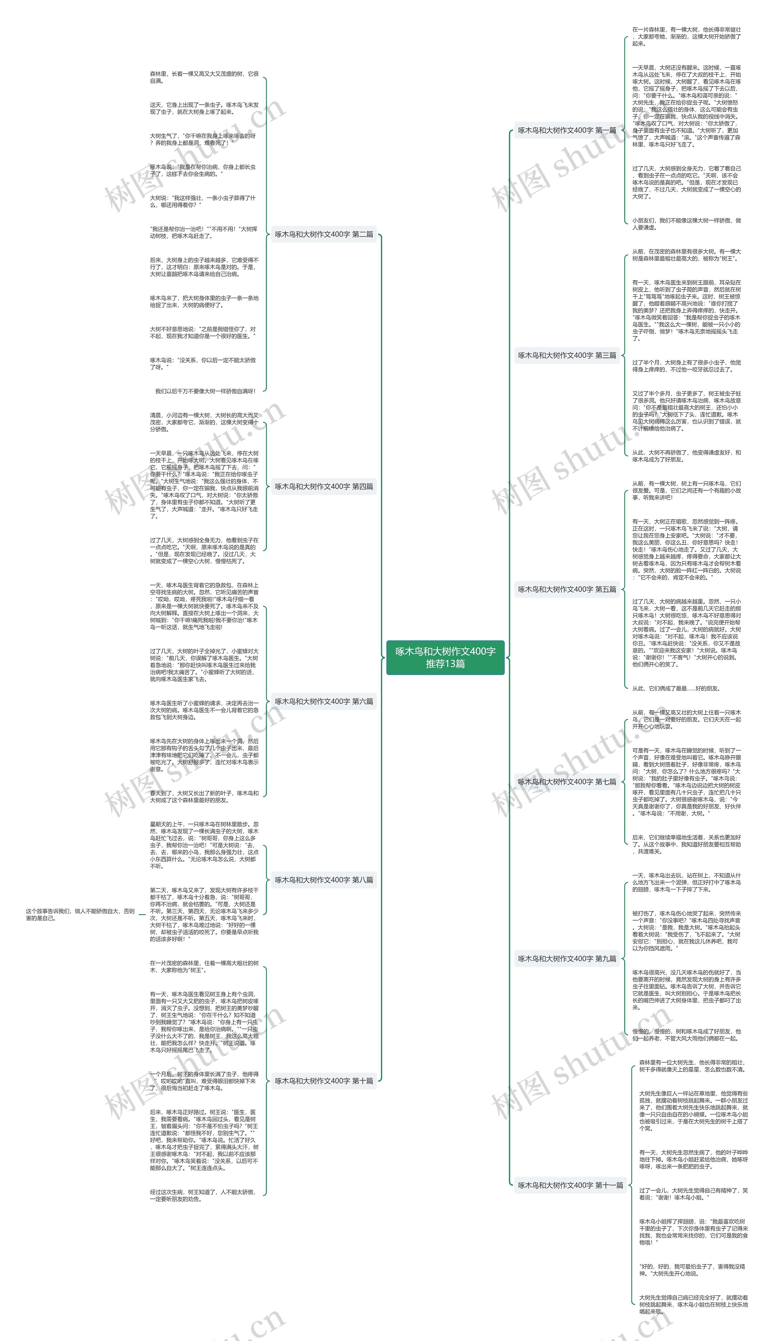 啄木鸟和大树作文400字推荐13篇思维导图