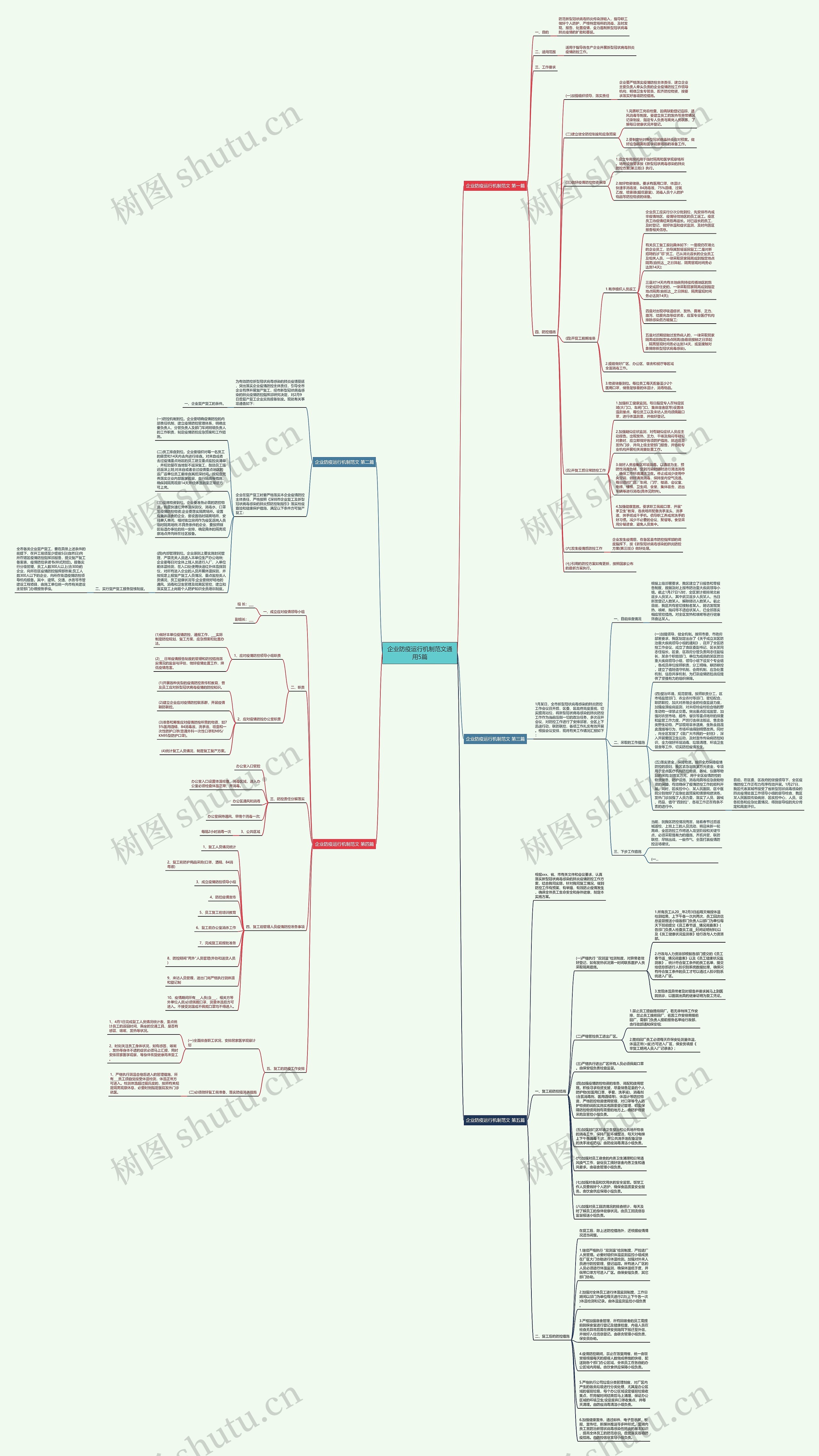 企业防疫运行机制范文通用5篇思维导图