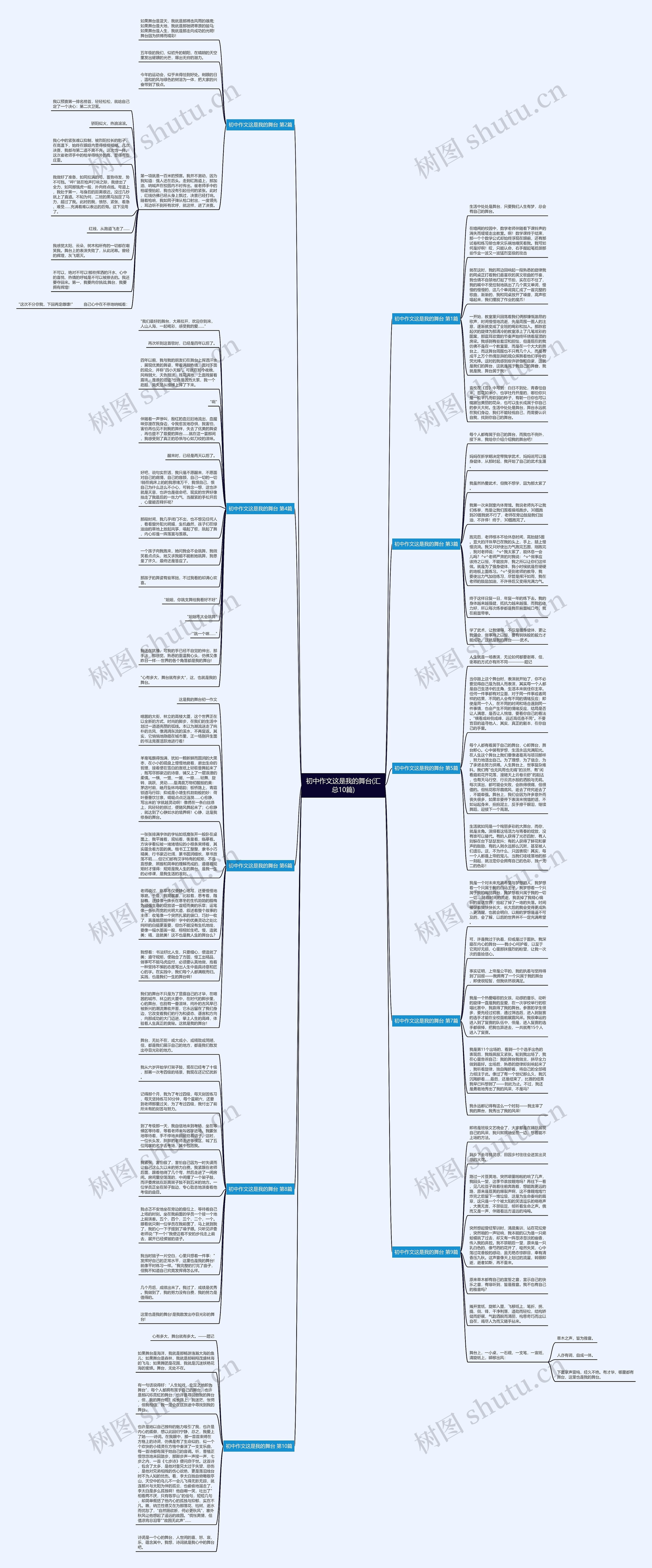 初中作文这是我的舞台(汇总10篇)思维导图