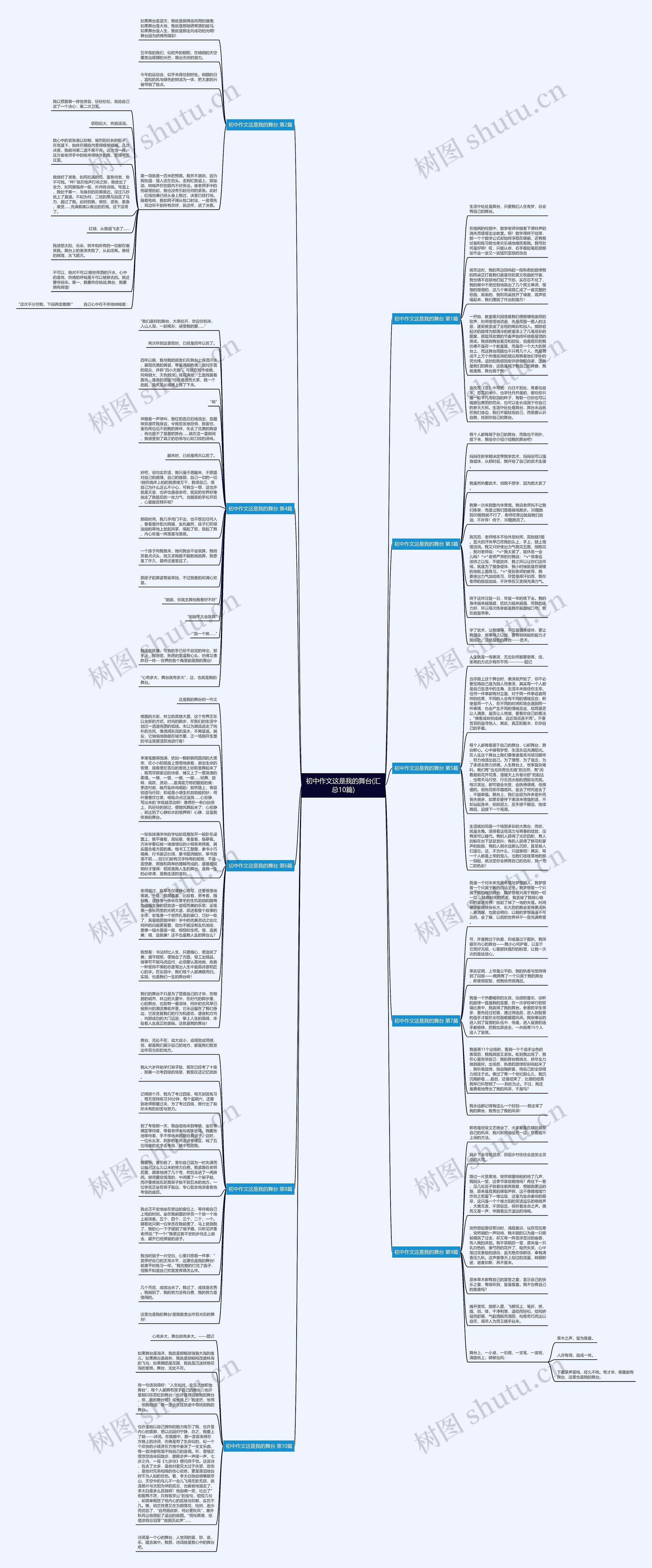 初中作文这是我的舞台(汇总10篇)思维导图高清图 初中作文这是我的舞台(汇总10篇)思维导图