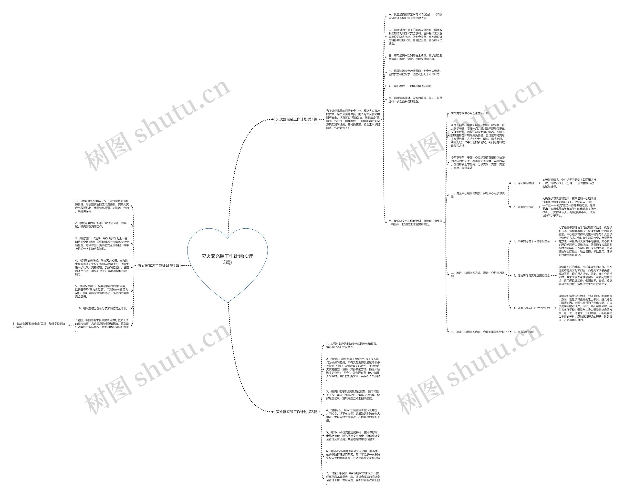 灭火器充装工作计划(实用3篇)思维导图