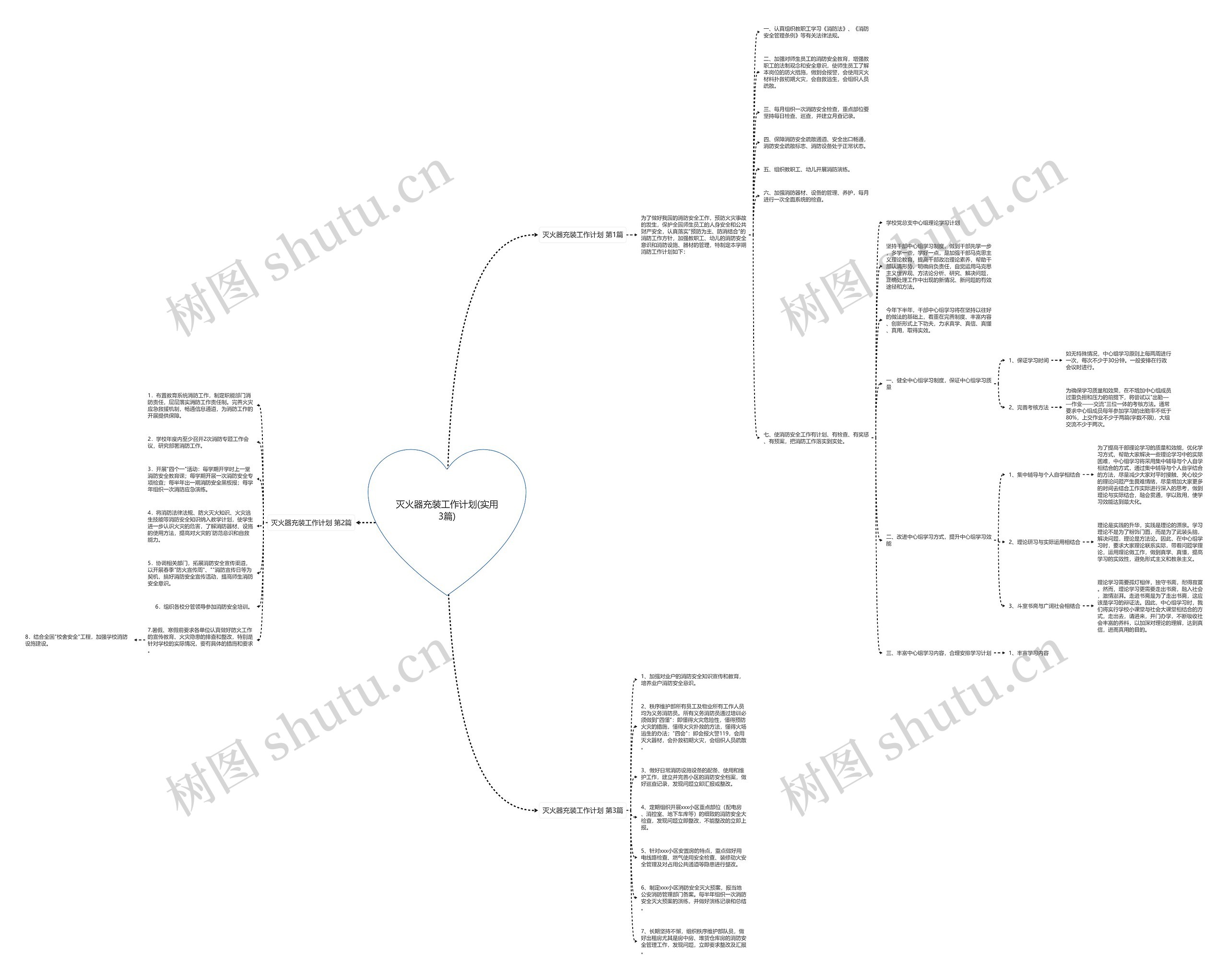 灭火器充装工作计划(实用3篇) 灭火器充装工作计划(实用3篇)
