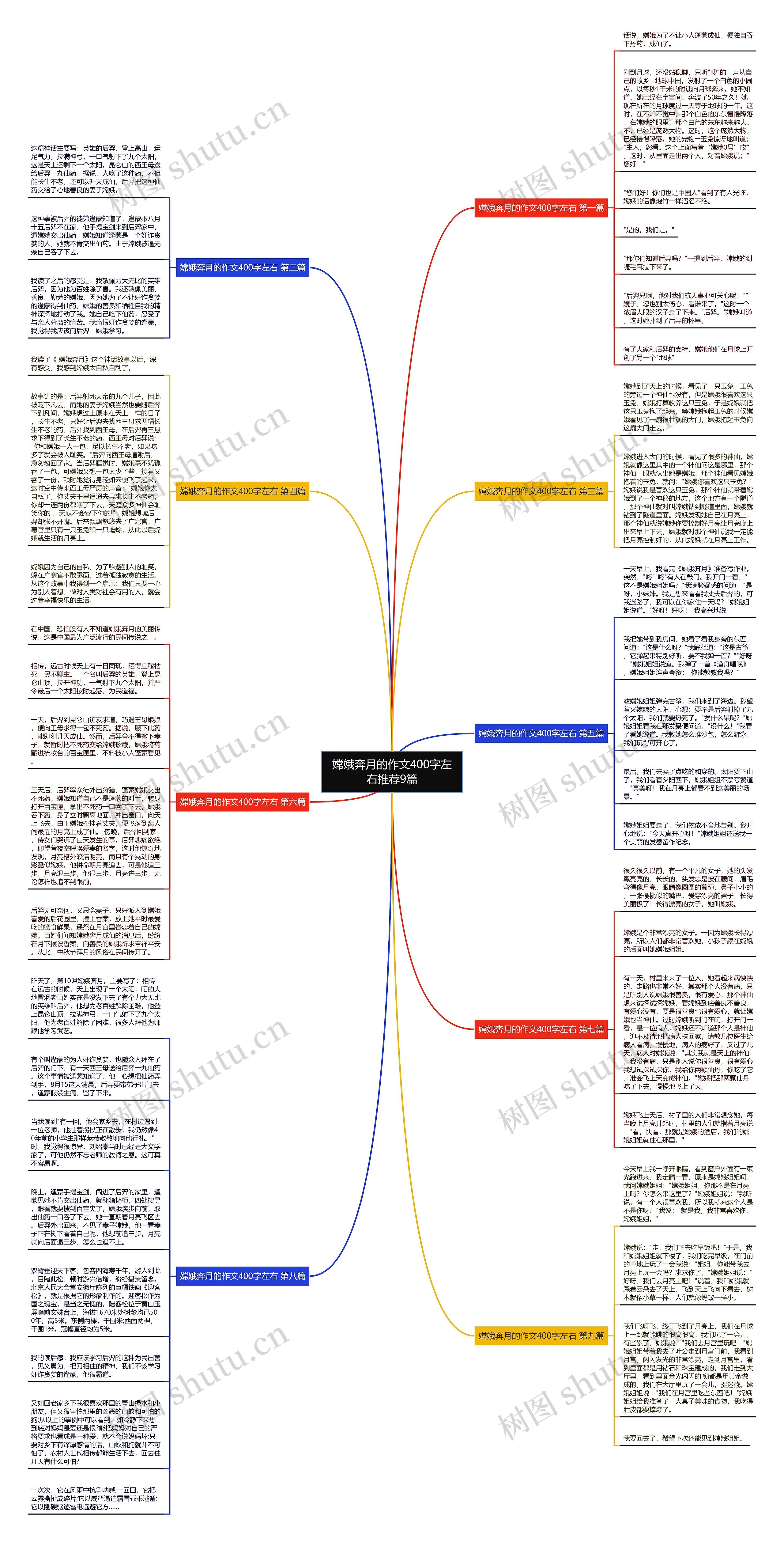 嫦娥奔月的作文400字左右推荐9篇思维导图
