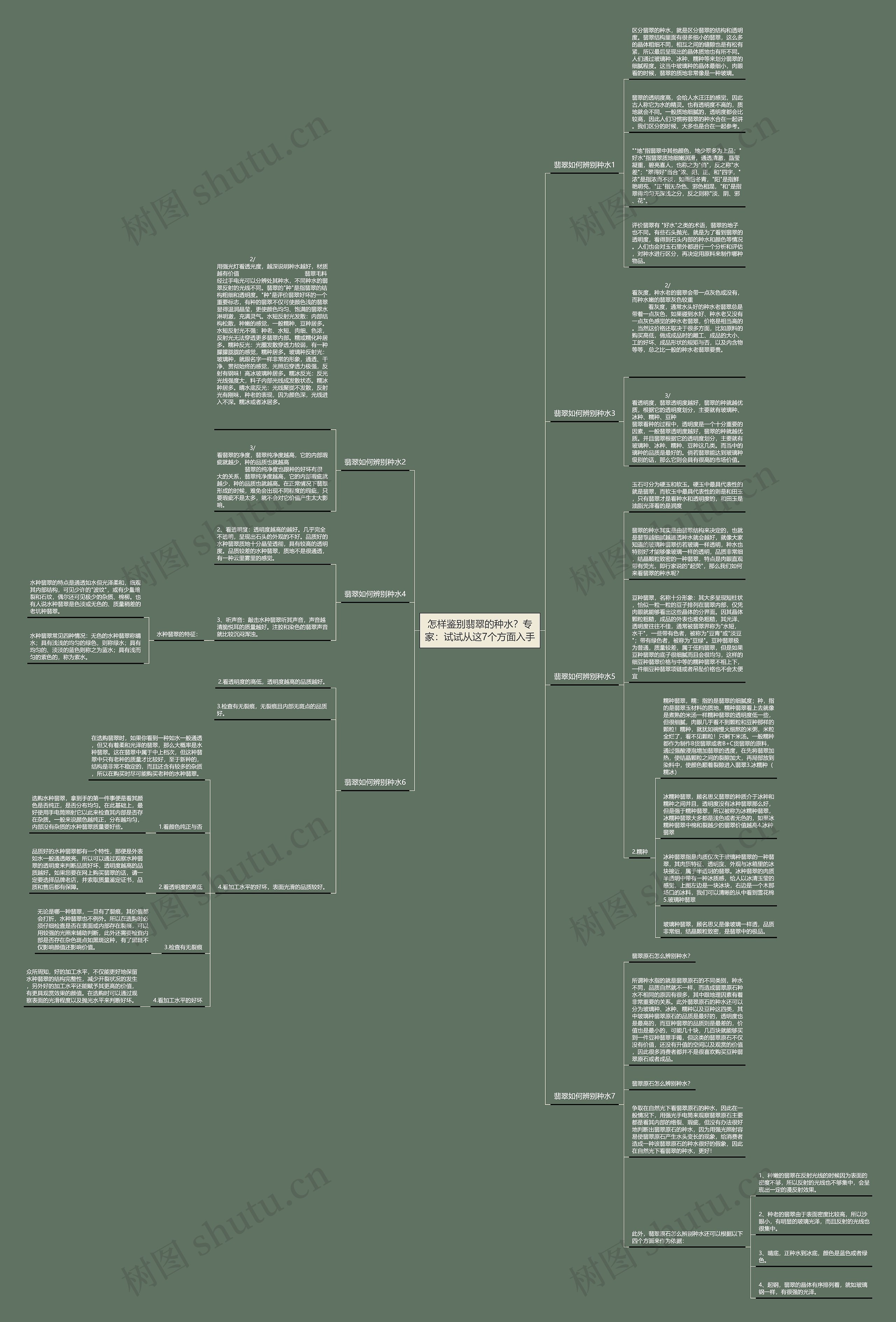 怎样鉴别翡翠的种水?专家:试试从这7个方面入手 怎样鉴别翡翠的种水?专家:试试从这7个方面入手