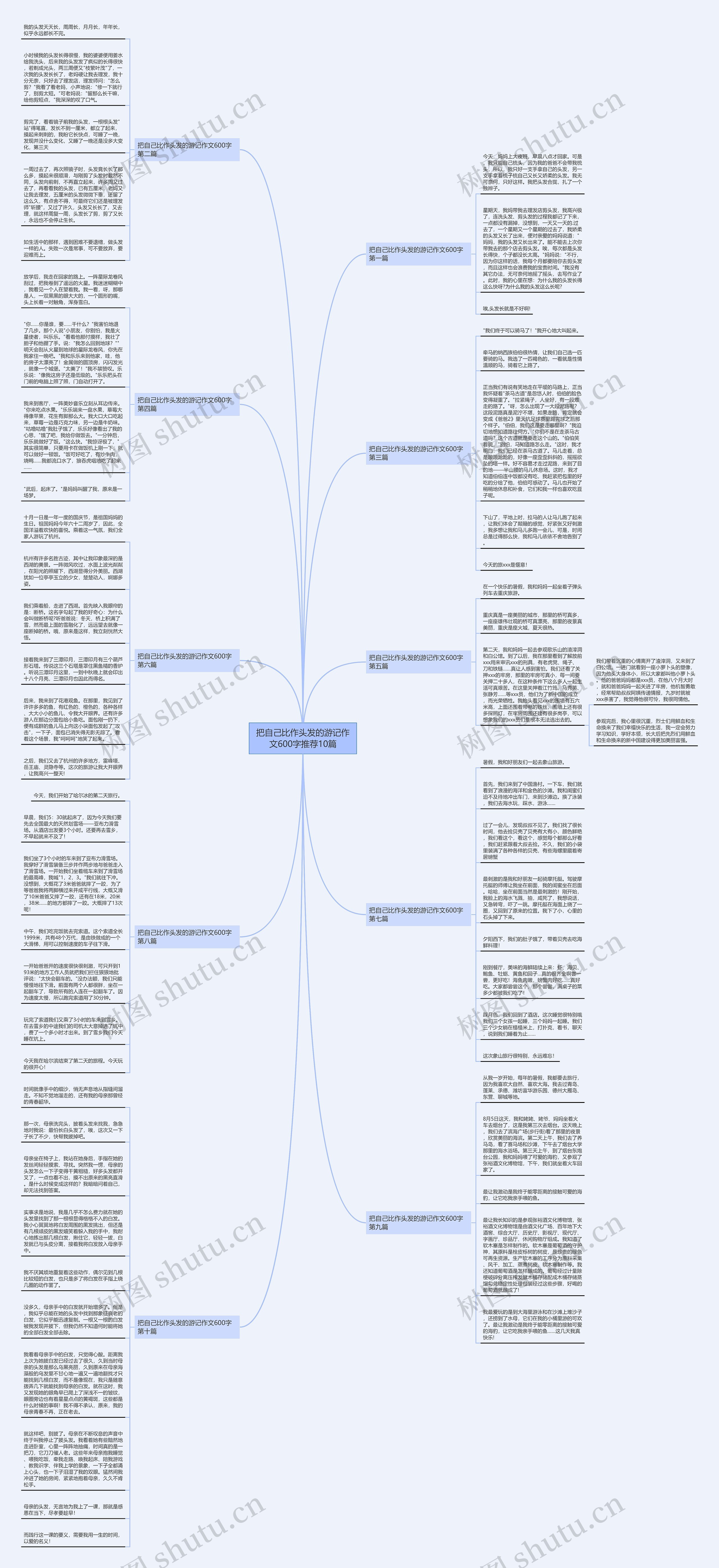 把自己比作头发的游记作文600字推荐10篇思维导图