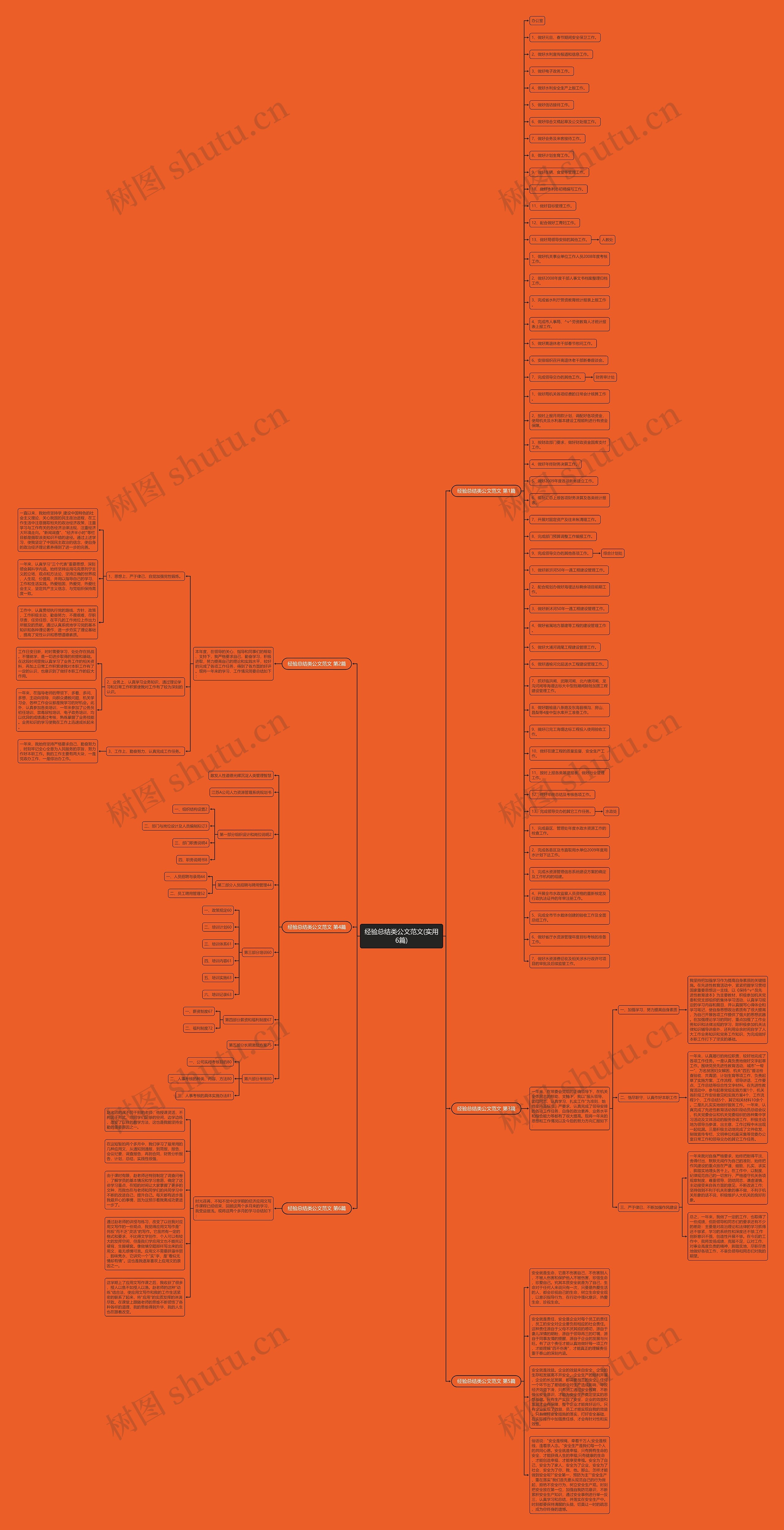 经验总结类公文范文(实用6篇)思维导图