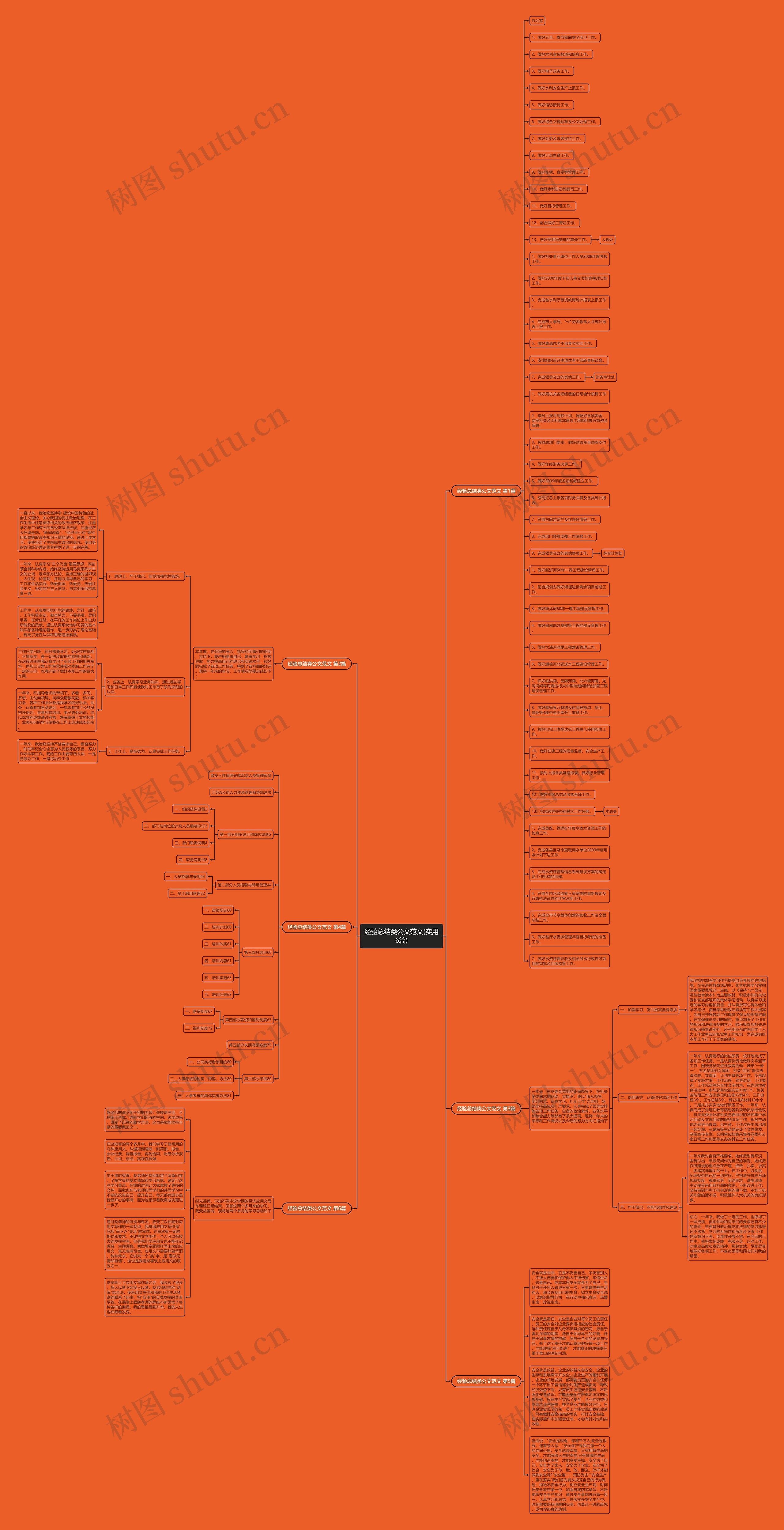 经验总结类公文范文(实用6篇) 经验总结类公文范文(实用6篇)