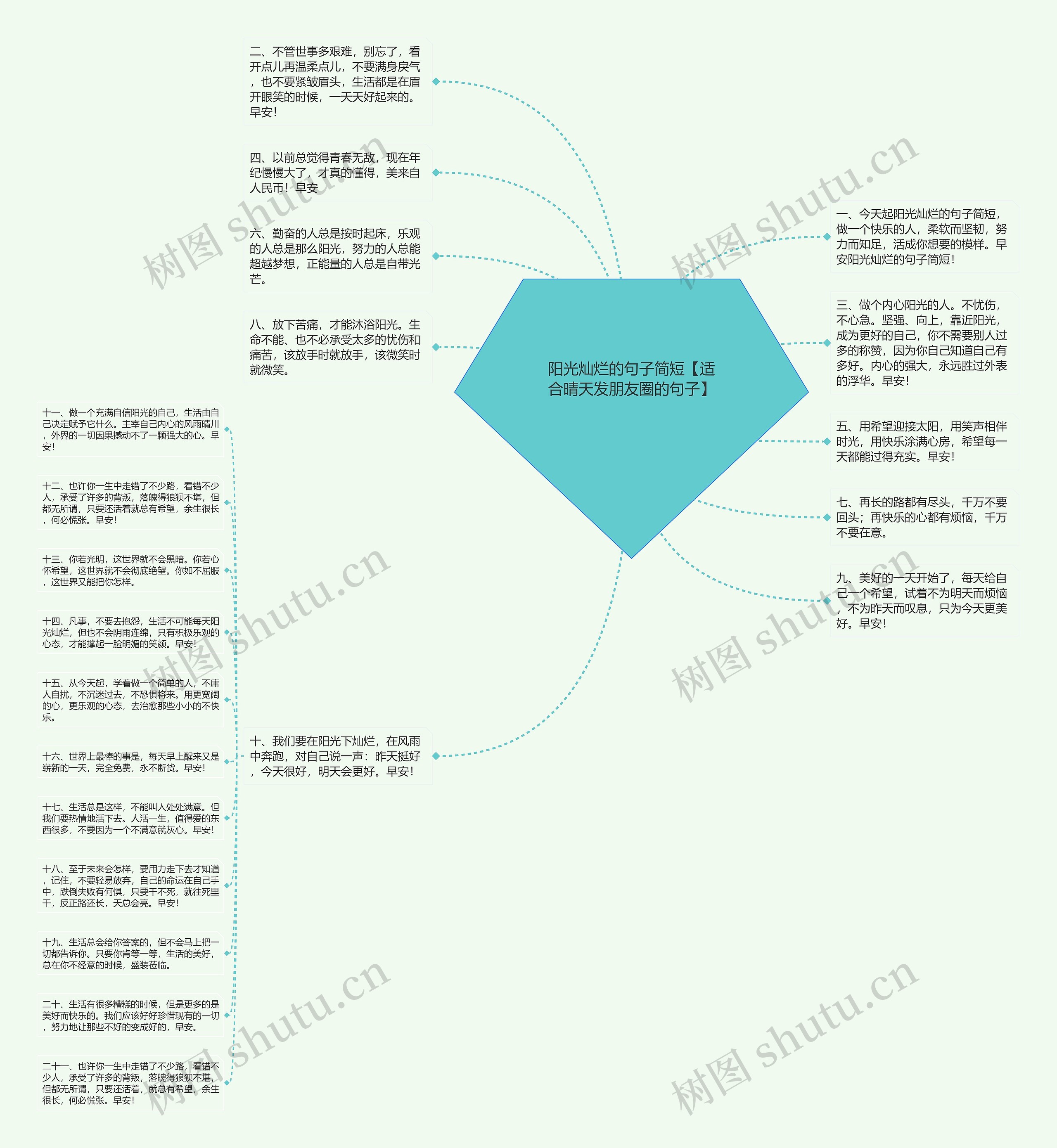 阳光灿烂的句子简短【适合晴天发朋友圈的句子】思维导图