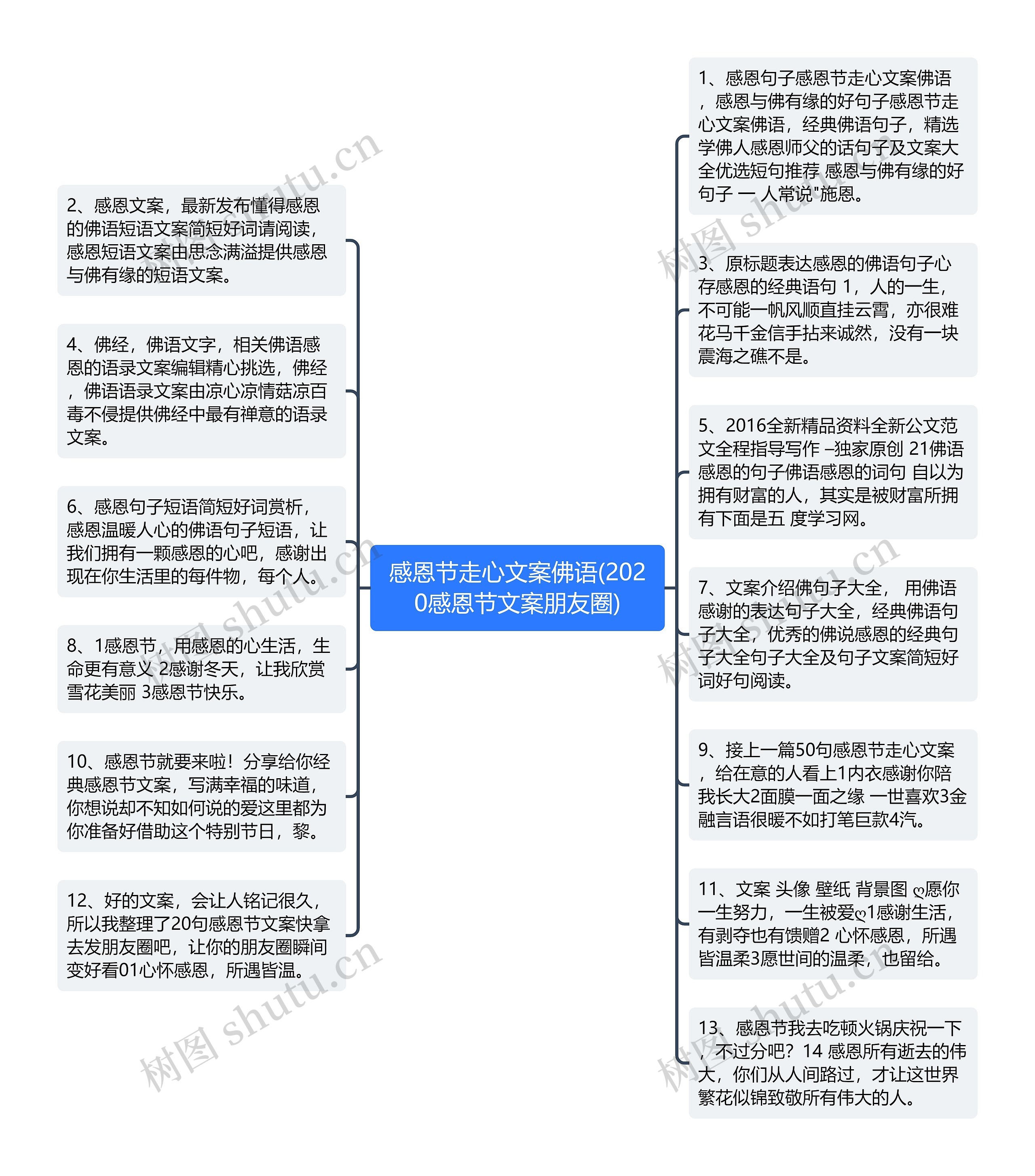 感恩节走心文案佛语(2020感恩节文案朋友圈)思维导图