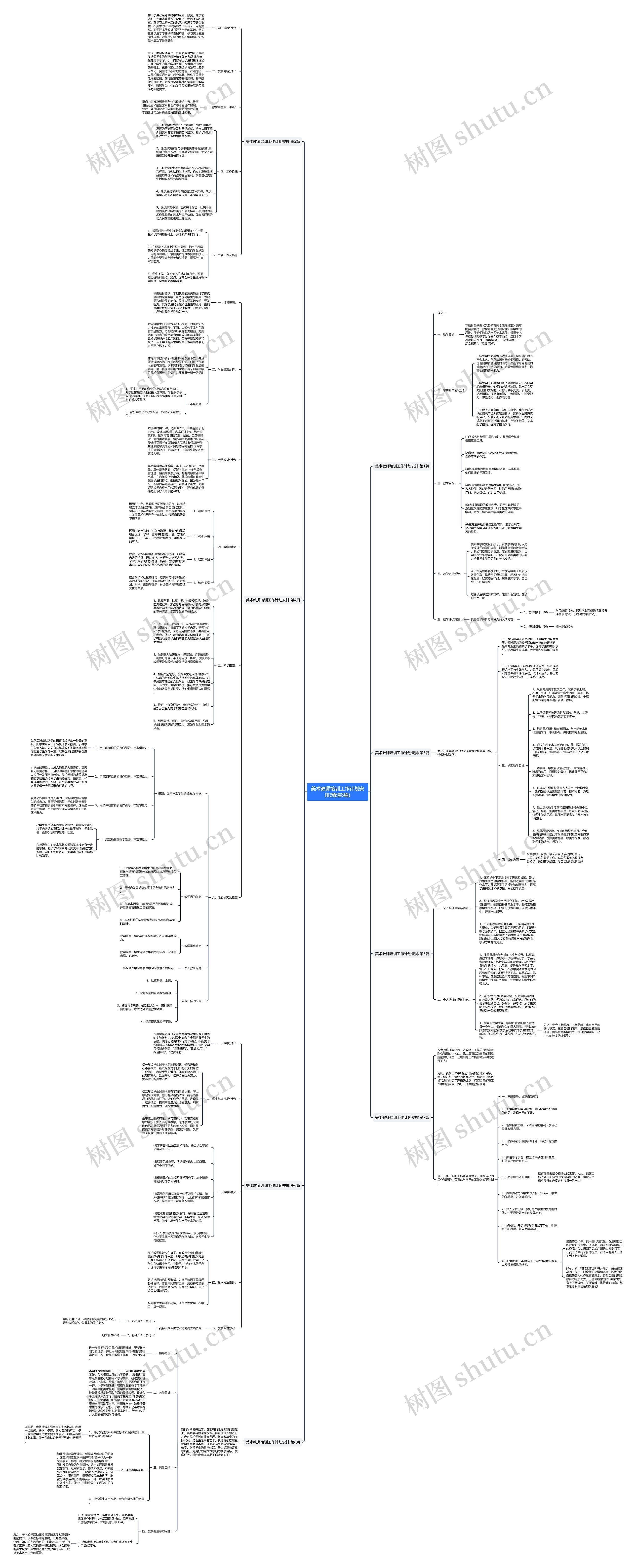 美术教师培训工作计划安排(精选8篇) 美术教师培训工作计划安排(精选8篇)
