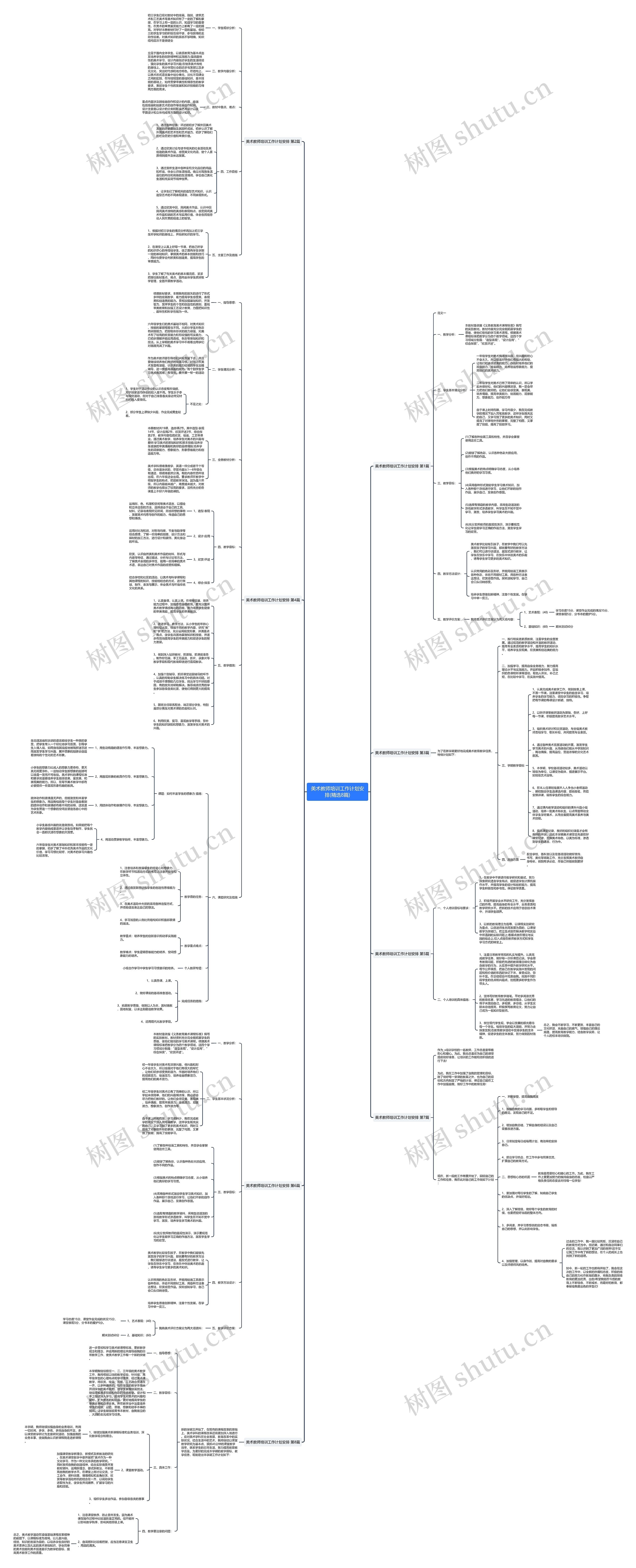 美术教师培训工作计划安排(精选8篇)思维导图