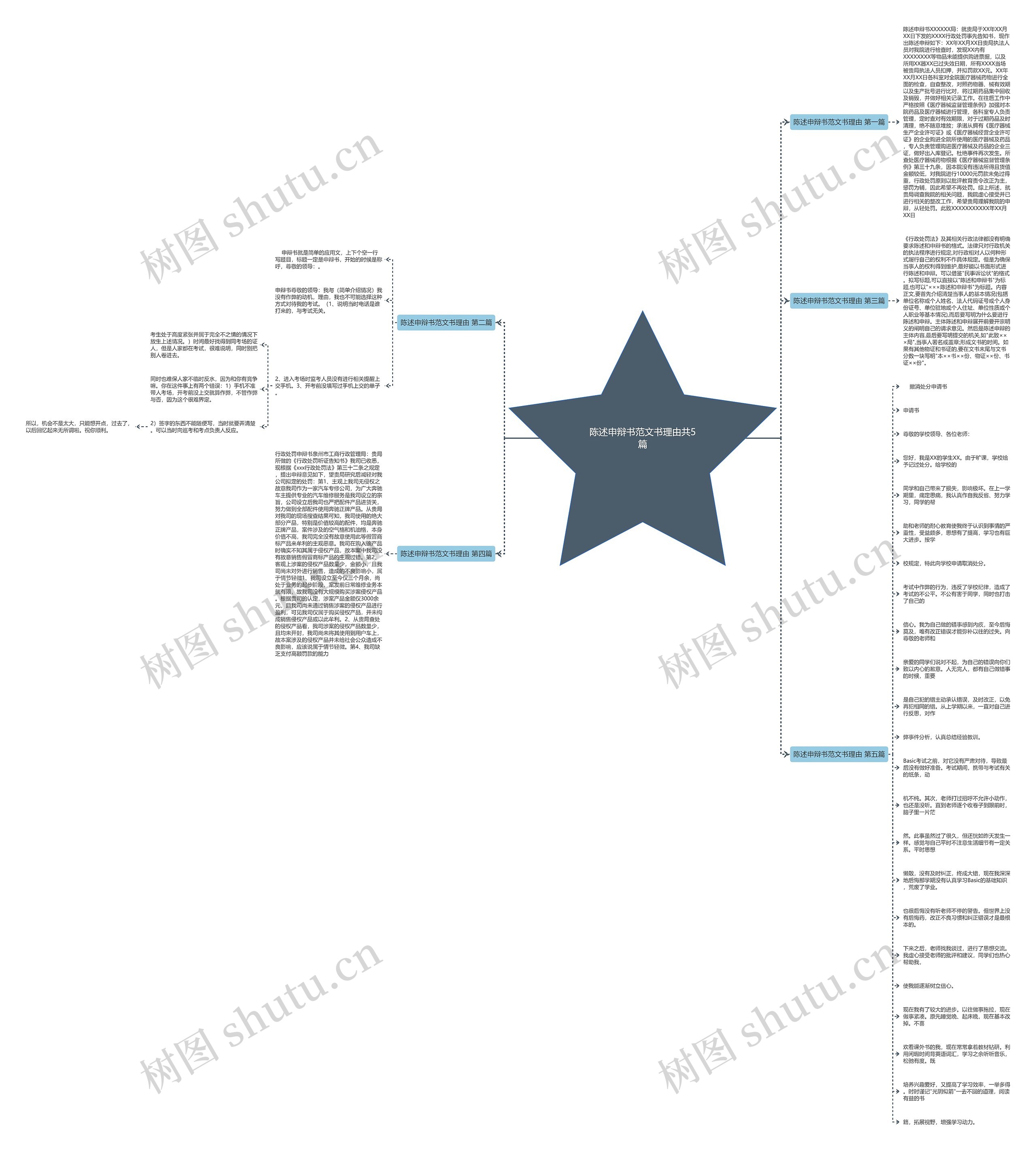 陈述申辩书范文书理由共5篇思维导图