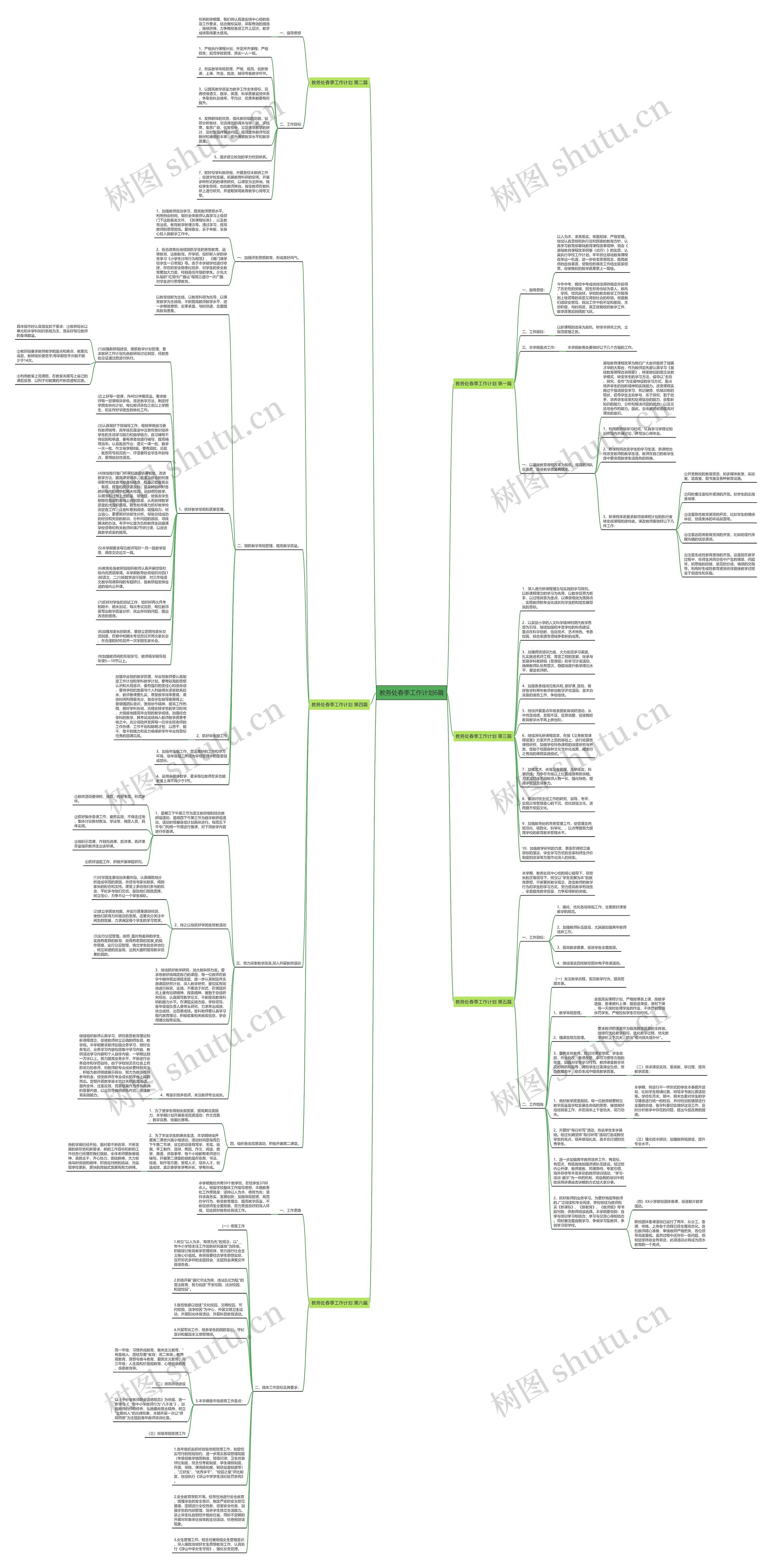 教务处春季工作计划6篇思维导图