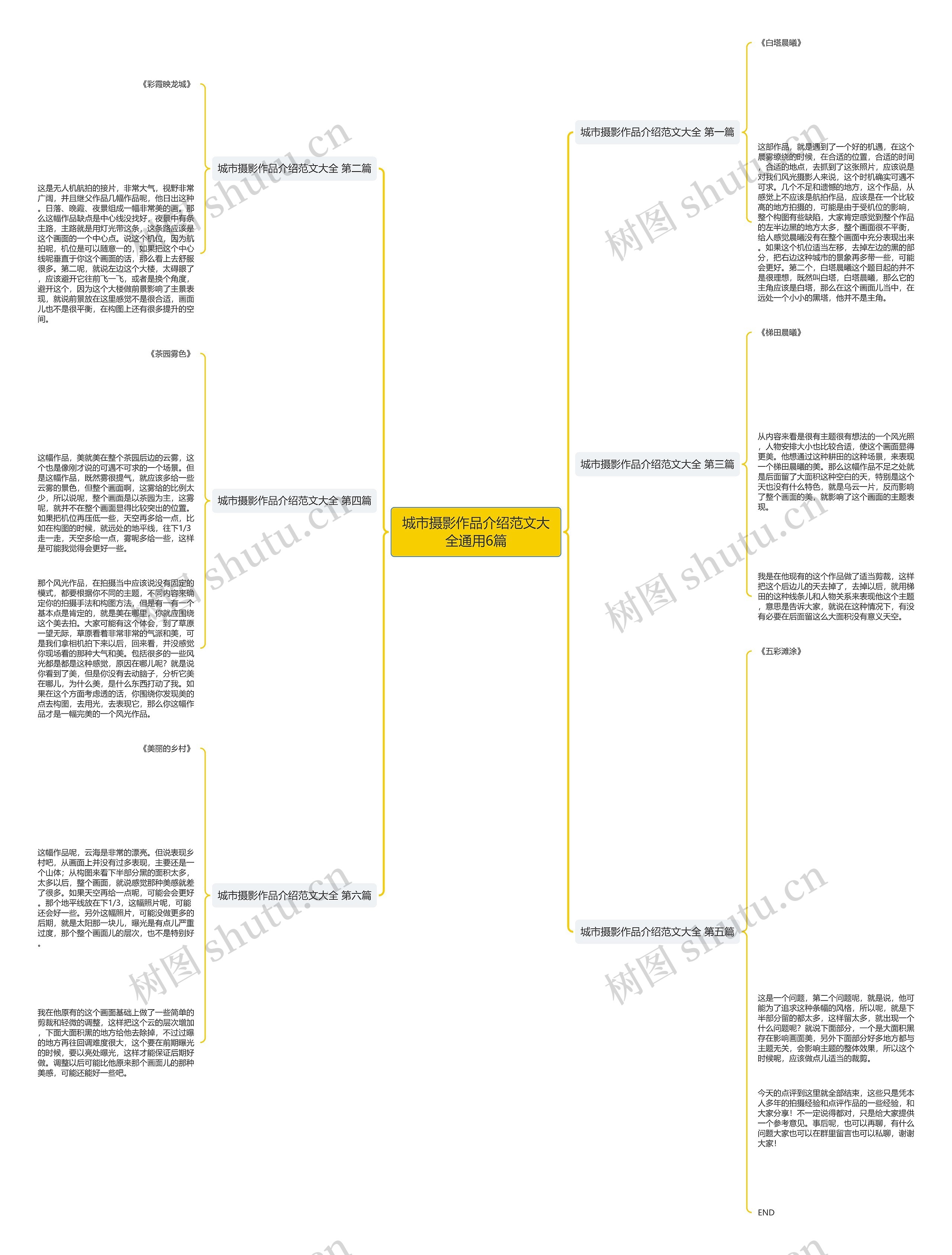 城市摄影作品介绍范文大全通用6篇思维导图