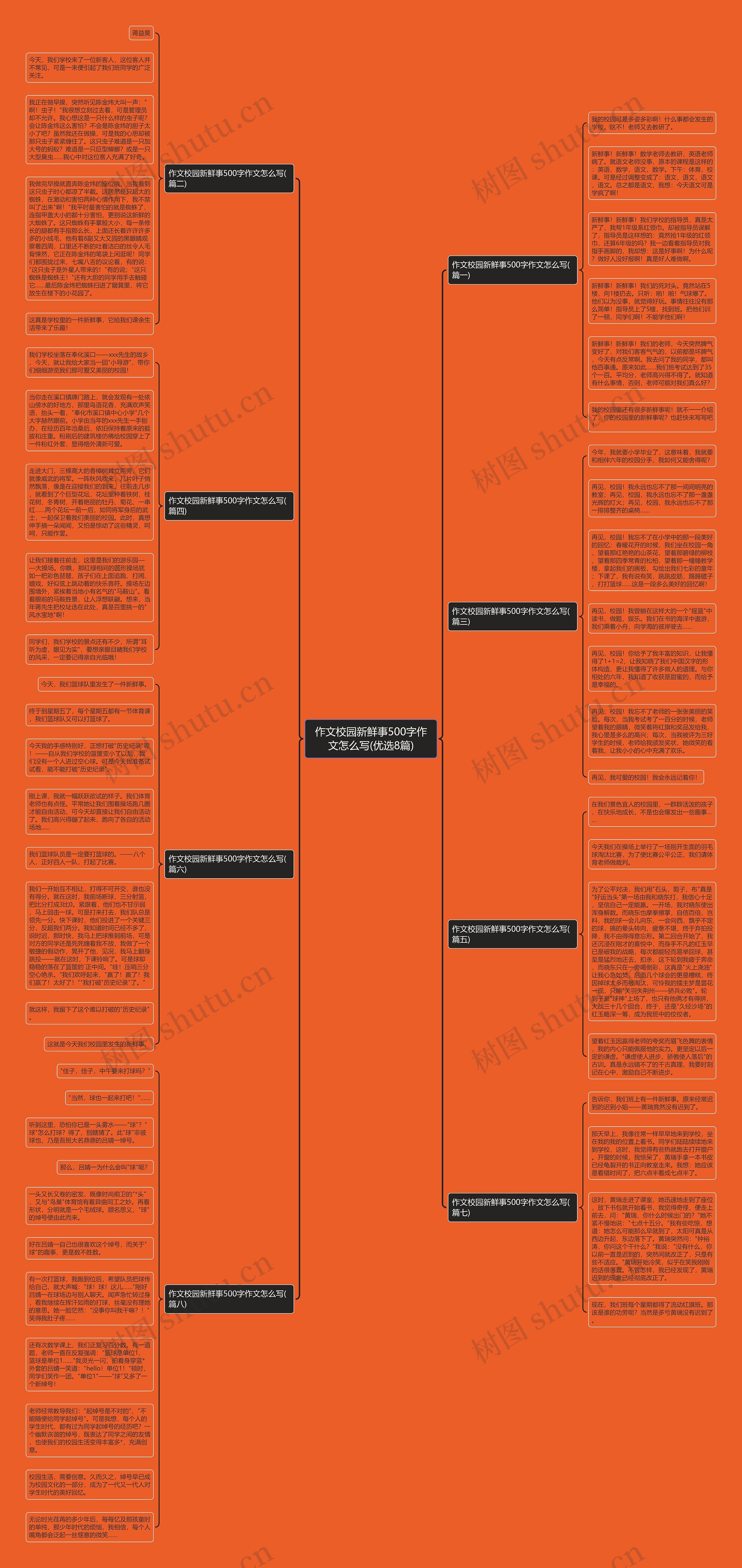作文校园新鲜事500字作文怎么写(优选8篇)思维导图