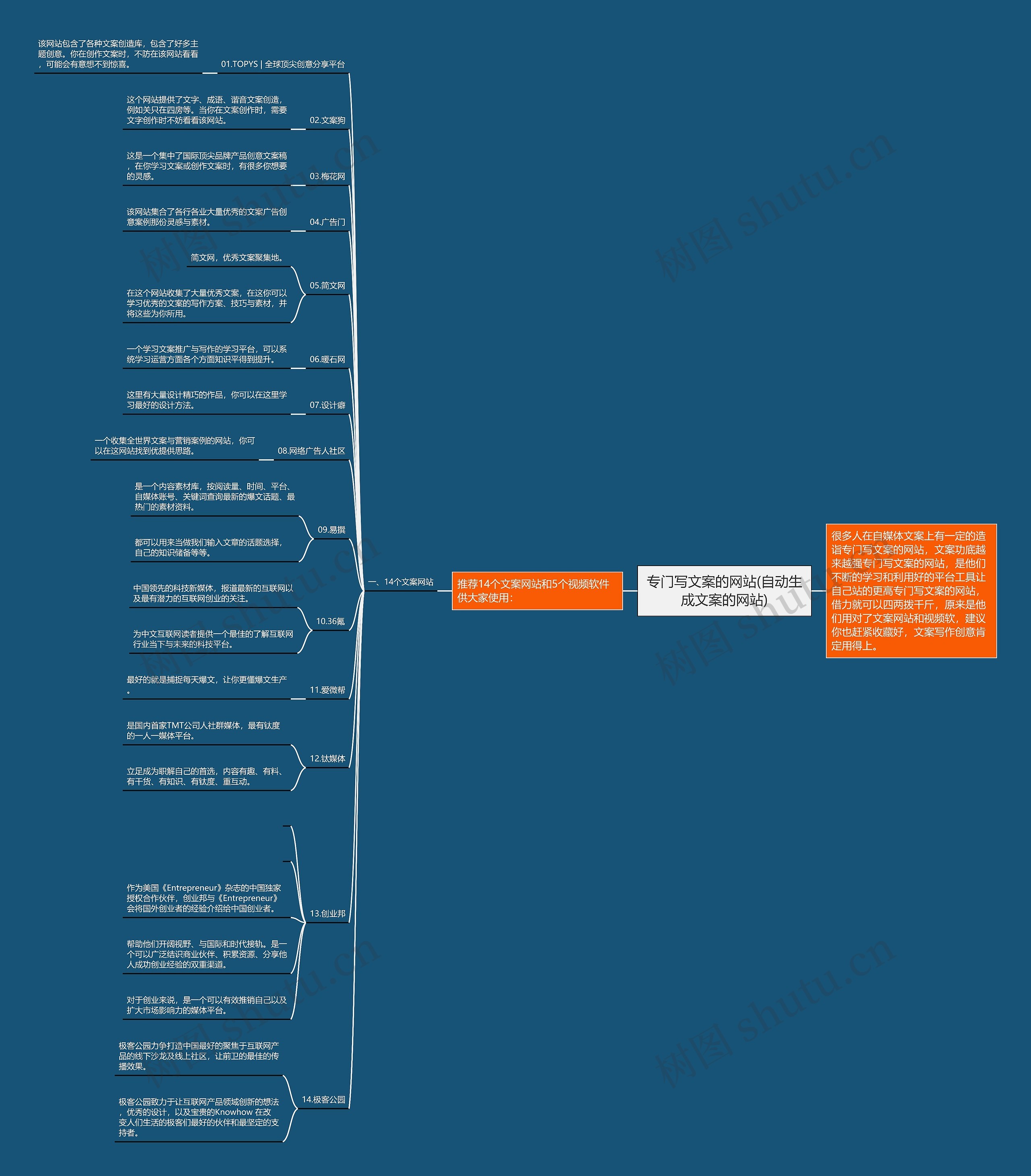 专门写文案的网站(自动生成文案的网站) 专门写文案的网站(自动生成文案的网站)