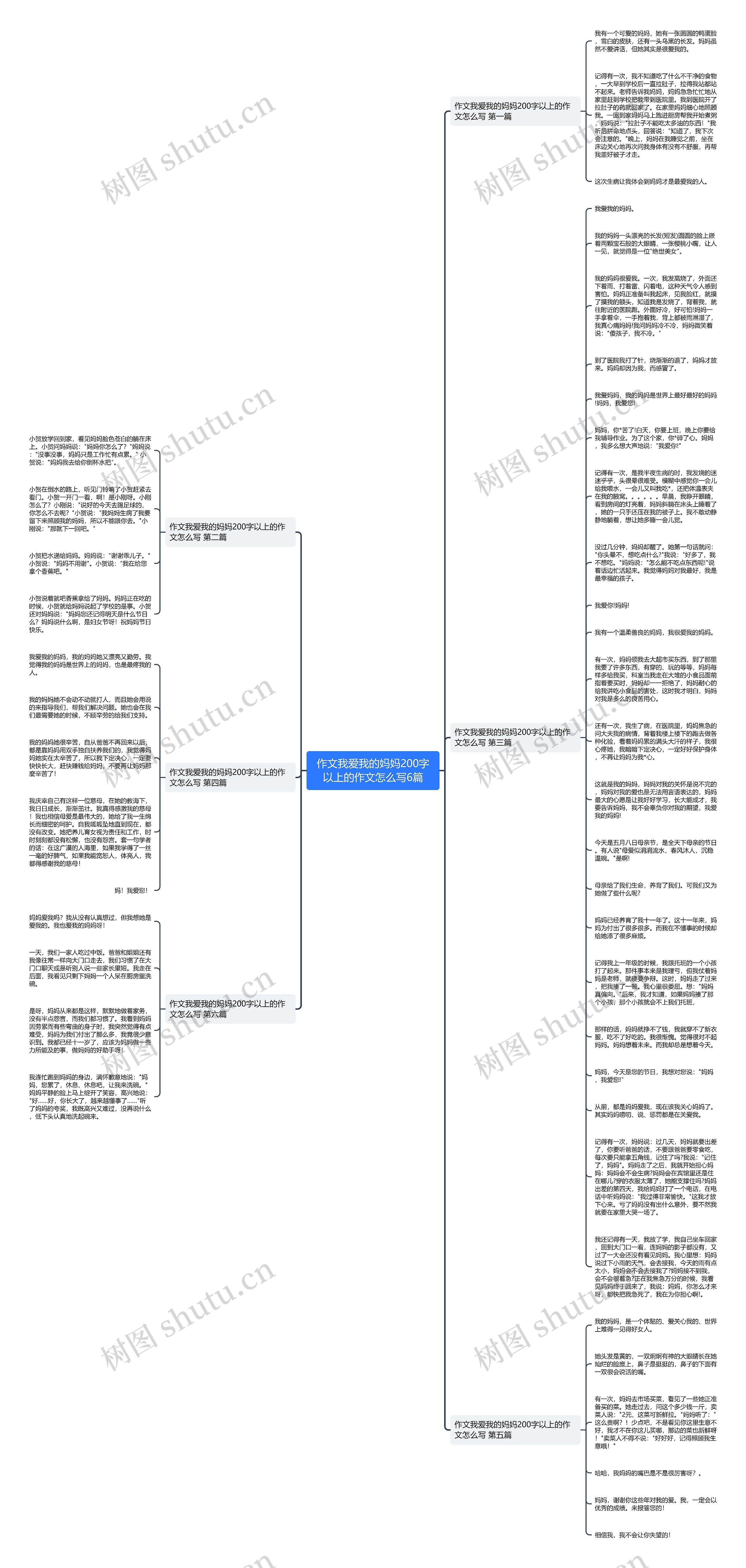 作文我爱我的妈妈200字以上的作文怎么写6篇思维导图