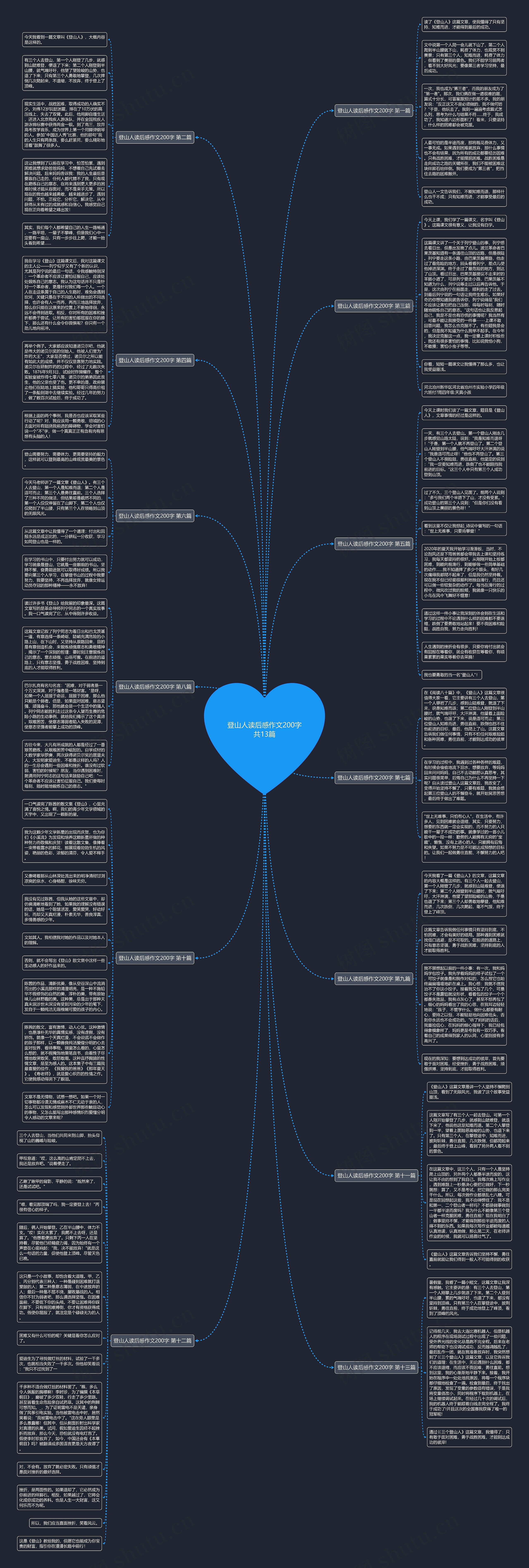 登山人读后感作文200字共13篇思维导图