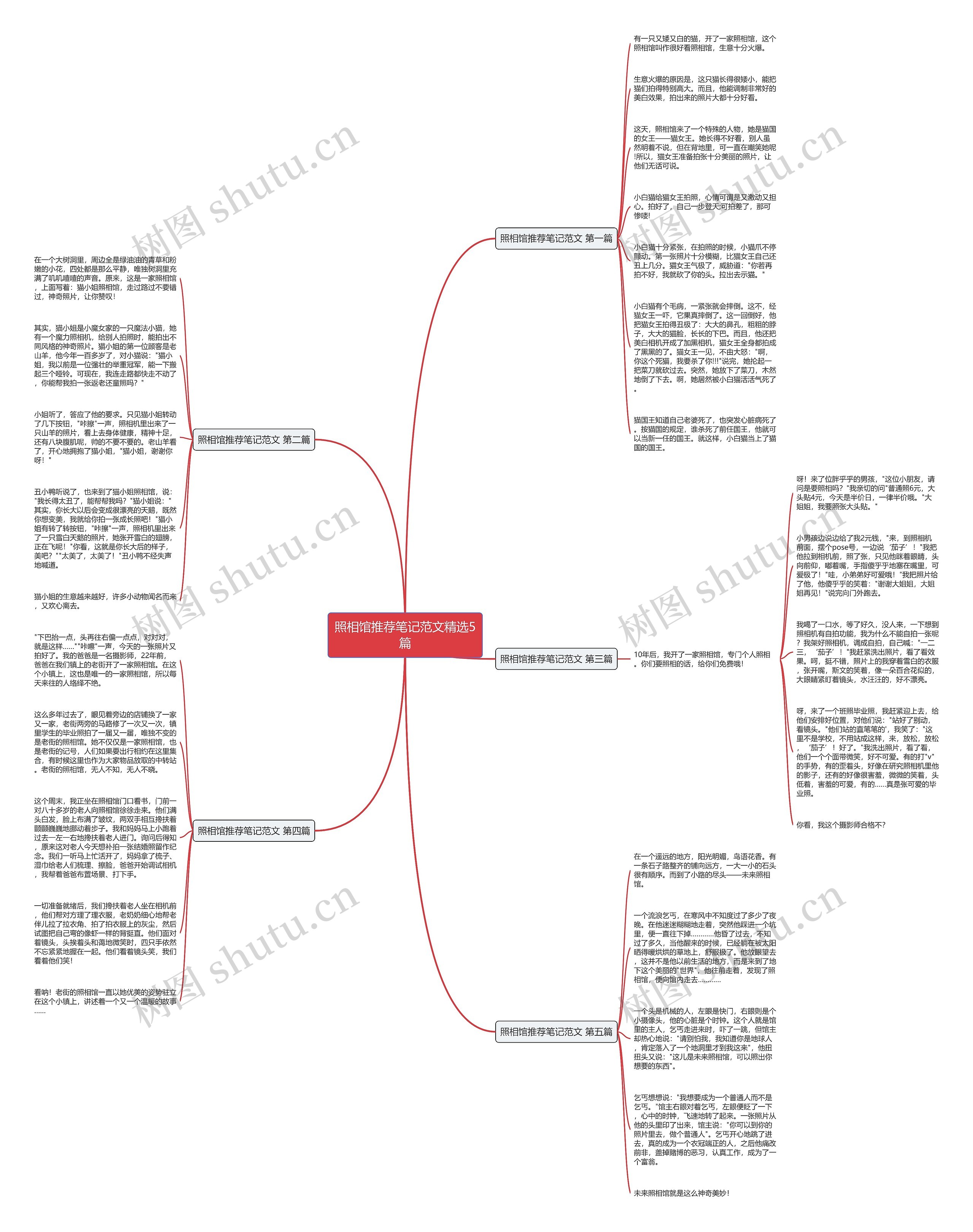 照相馆推荐笔记范文精选5篇 照相馆推荐笔记范文精选5篇