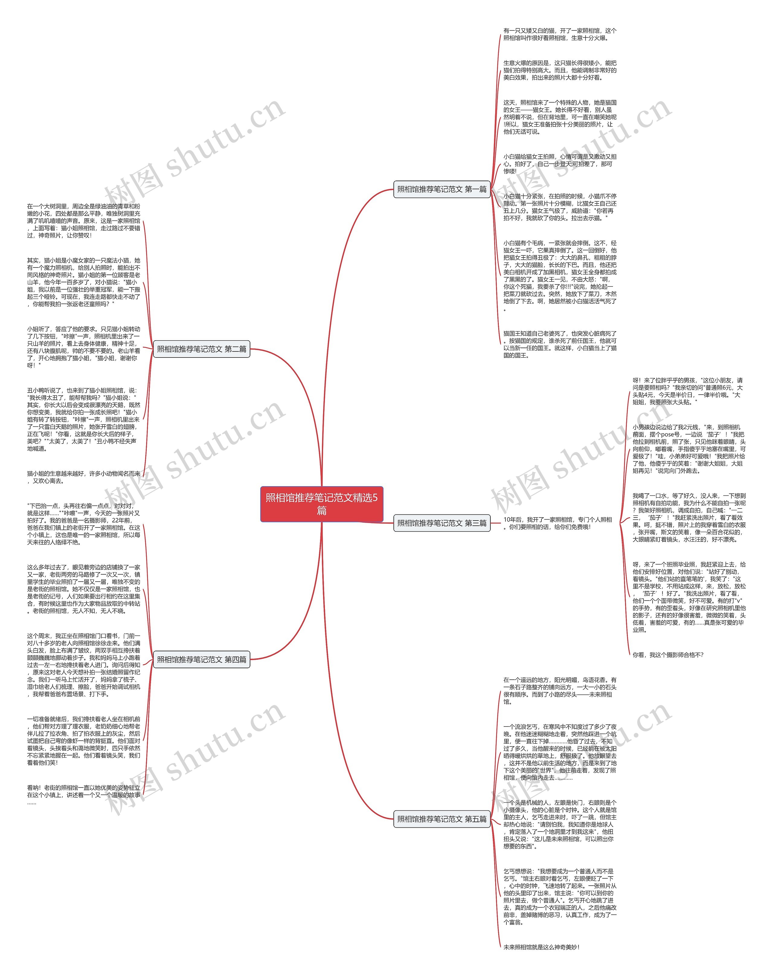 照相馆推荐笔记范文精选5篇思维导图