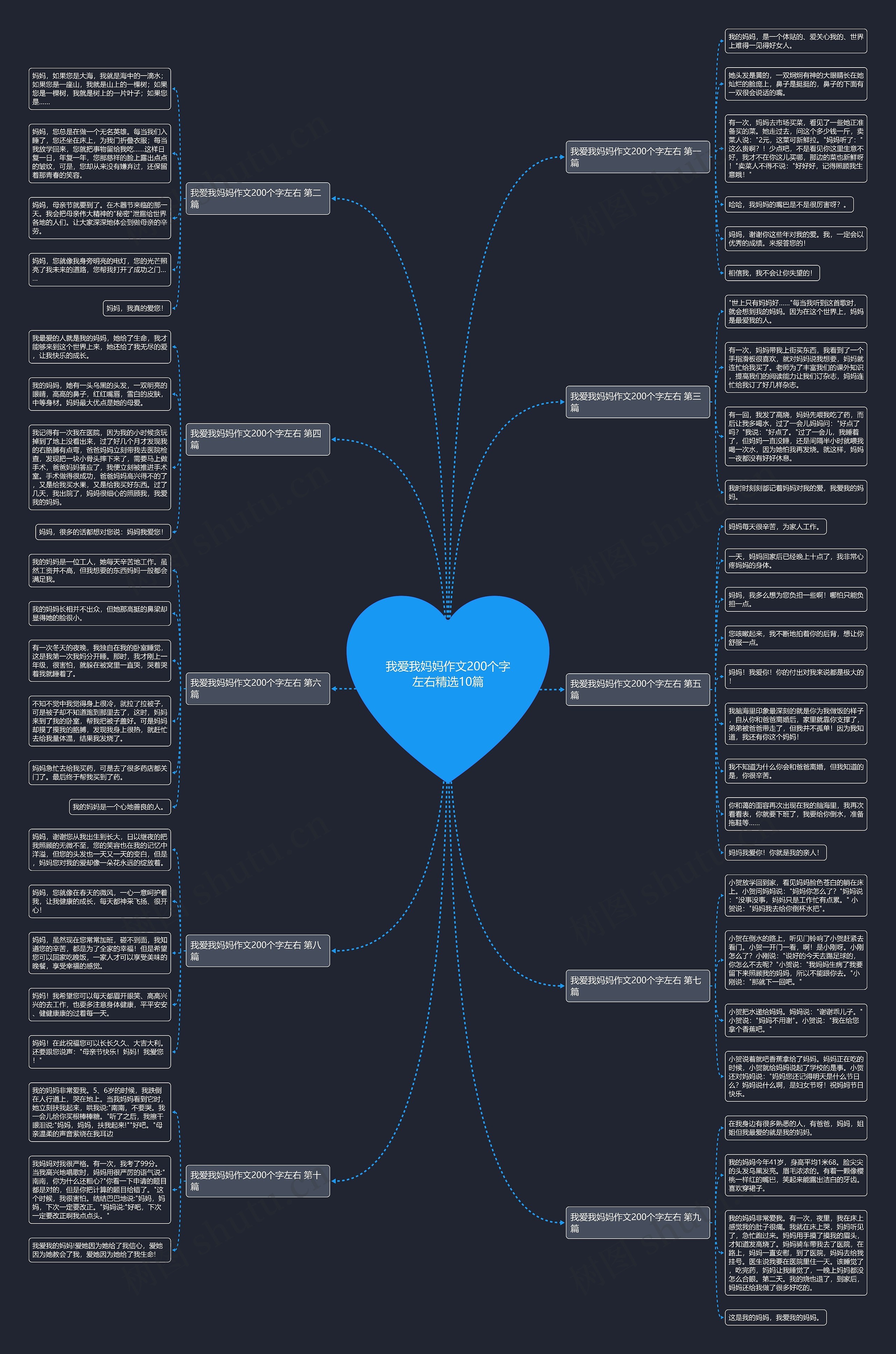 我爱我妈妈作文200个字左右精选10篇思维导图