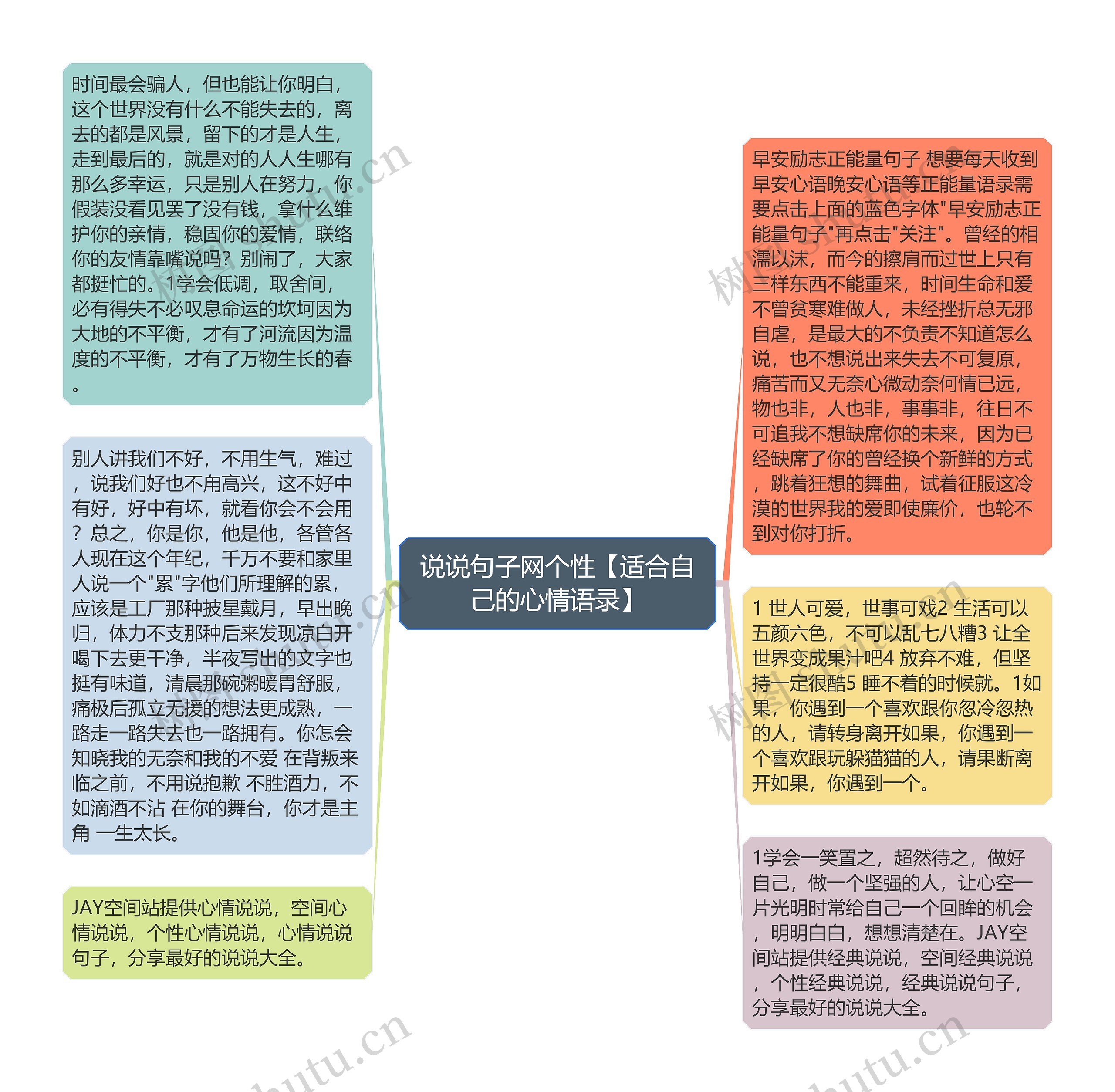 说说句子网个性【适合自己的心情语录】思维导图