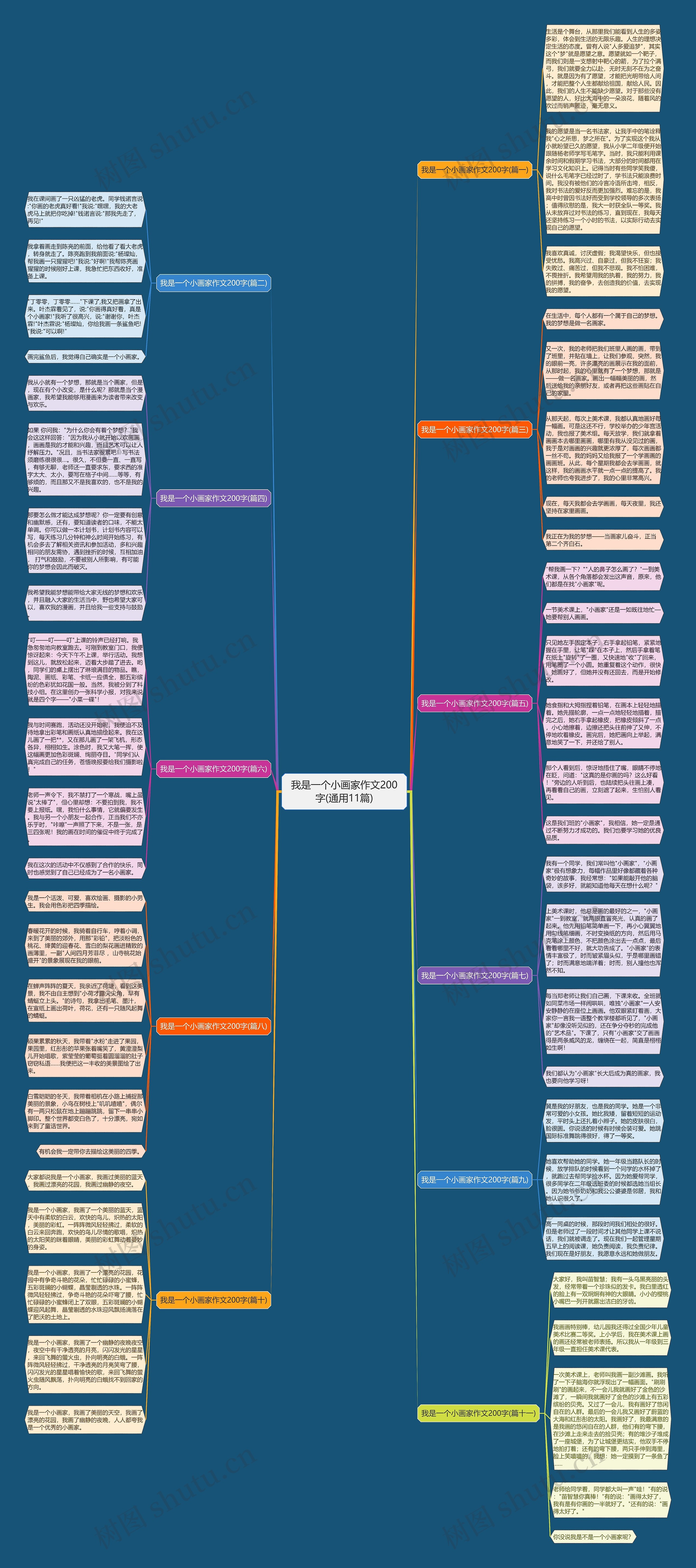 我是一个小画家作文200字(通用11篇) 我是一个小画家作文200字(通用11篇)